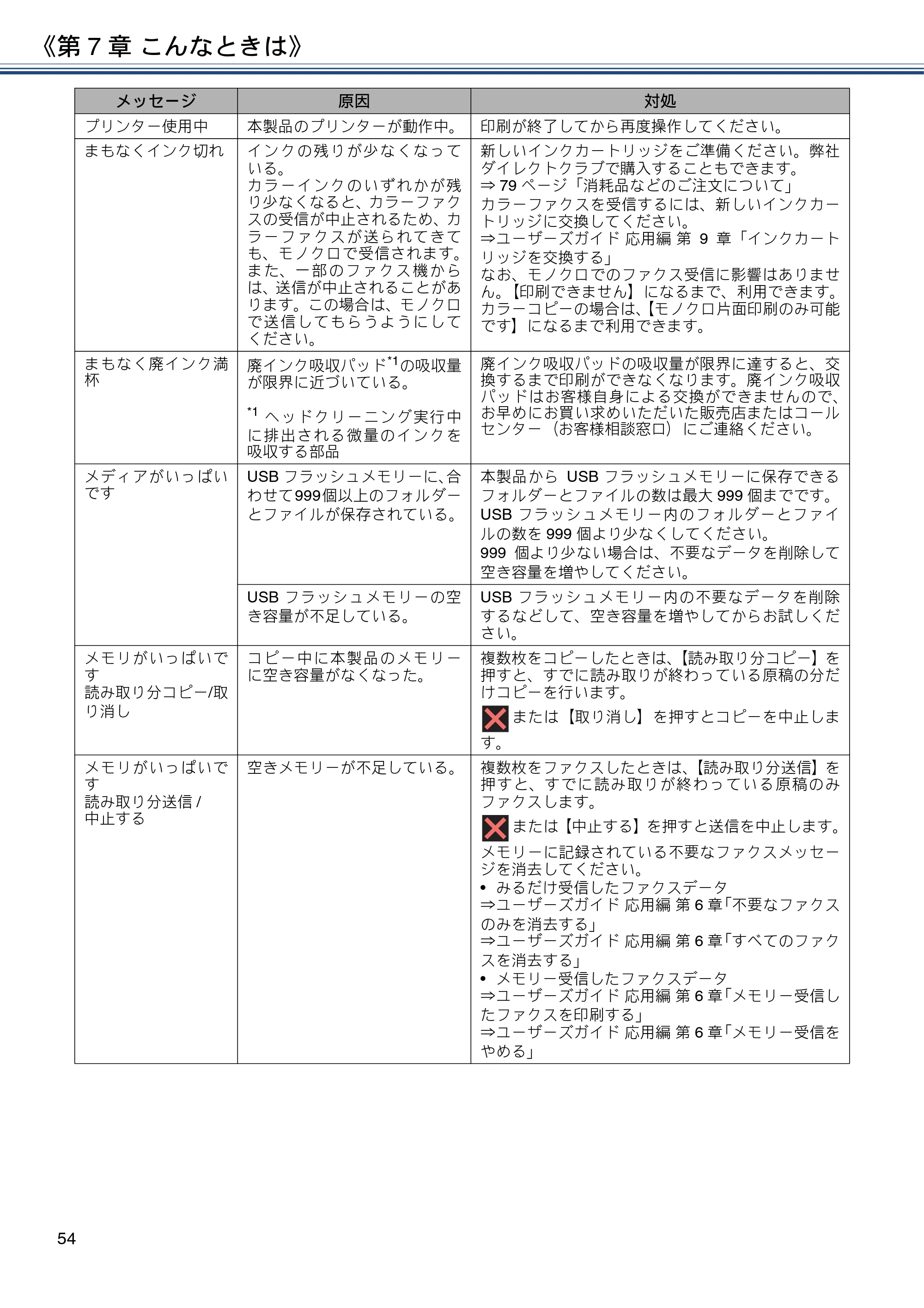 ブラザー MFC-J6980CDW ユーザーズガイド ～基本編～ — 原本ページ — 54ページ