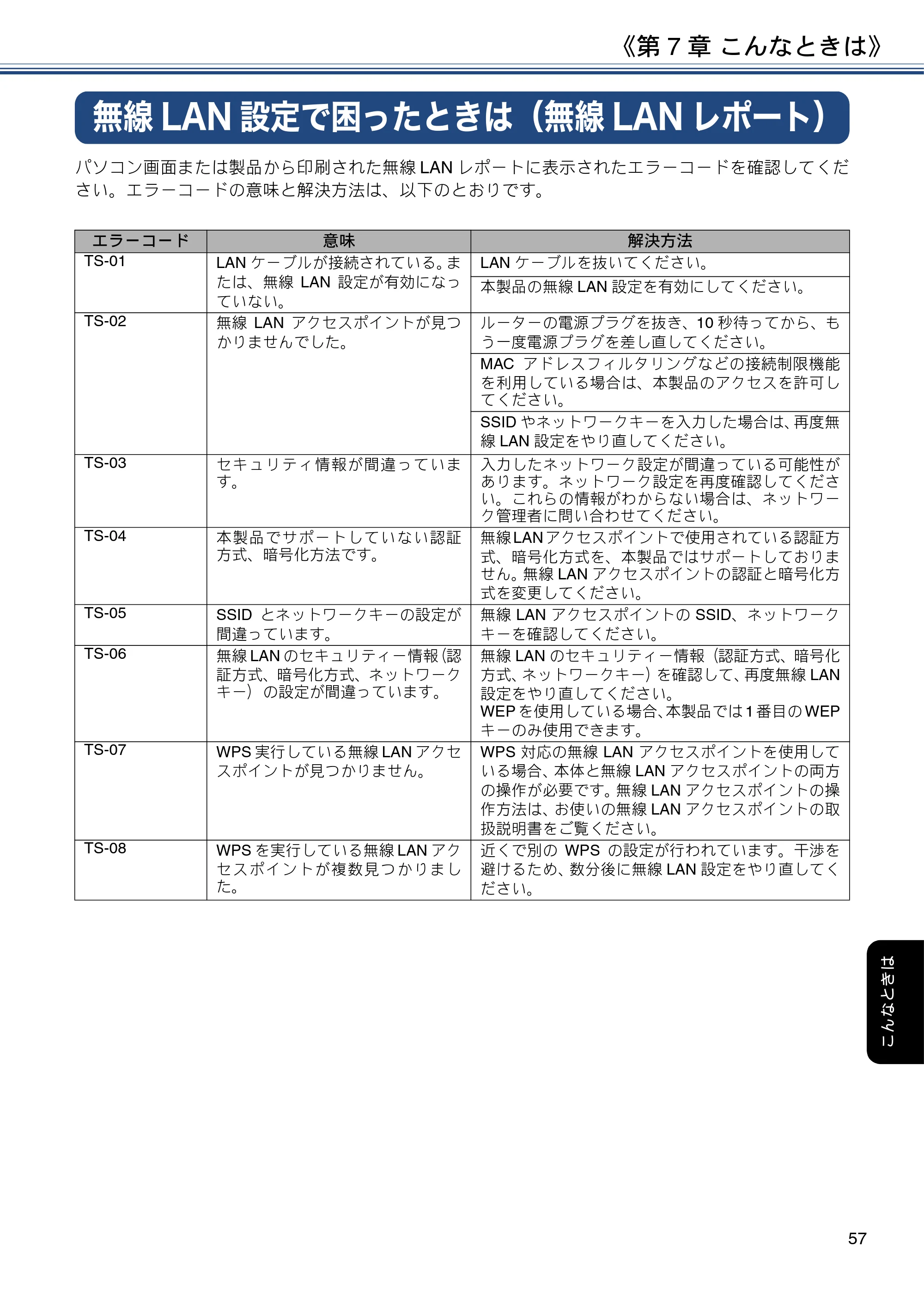 ブラザー MFC-J6980CDW ユーザーズガイド ～基本編～ — 無線LAN設定で困ったときは（無線LANレポート） — 原本ページ — 57ページ