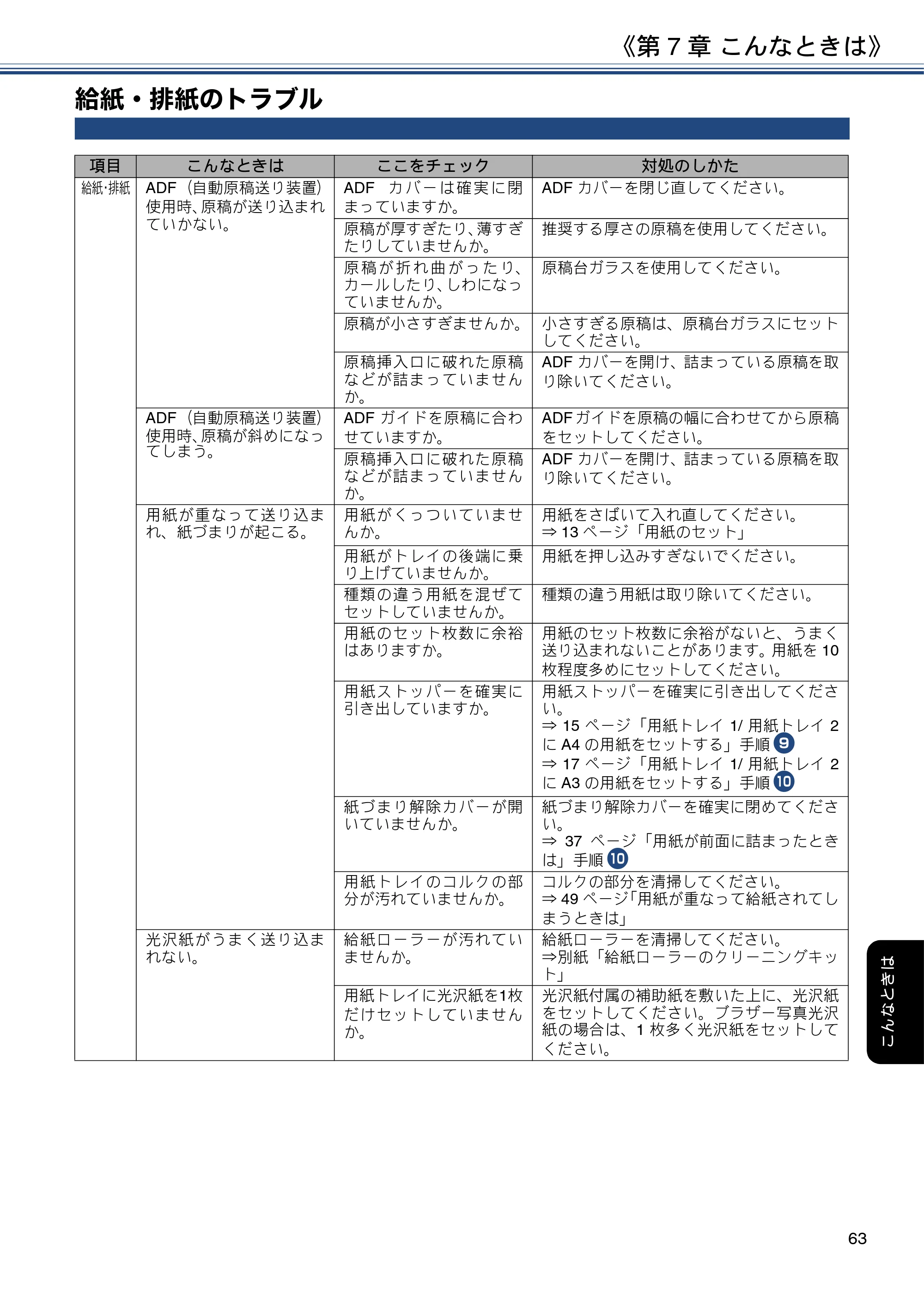ブラザー MFC-J6980CDW ユーザーズガイド ～基本編～ — 給紙・排紙のトラブル — 原本ページ — 63ページ