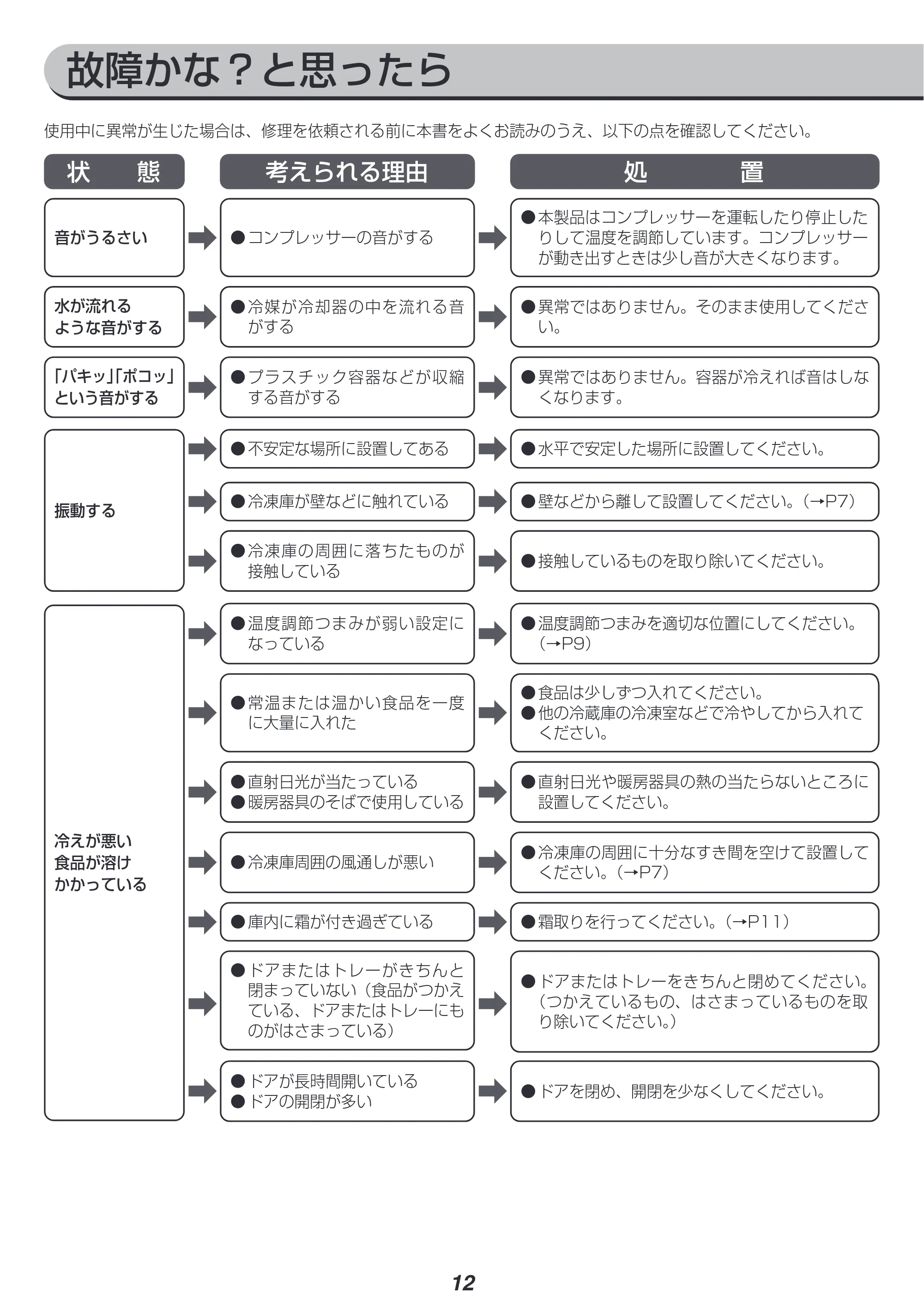 アイリスオーヤマ KUSD-9B 取扱説明書 — 原本ページ — 12ページ