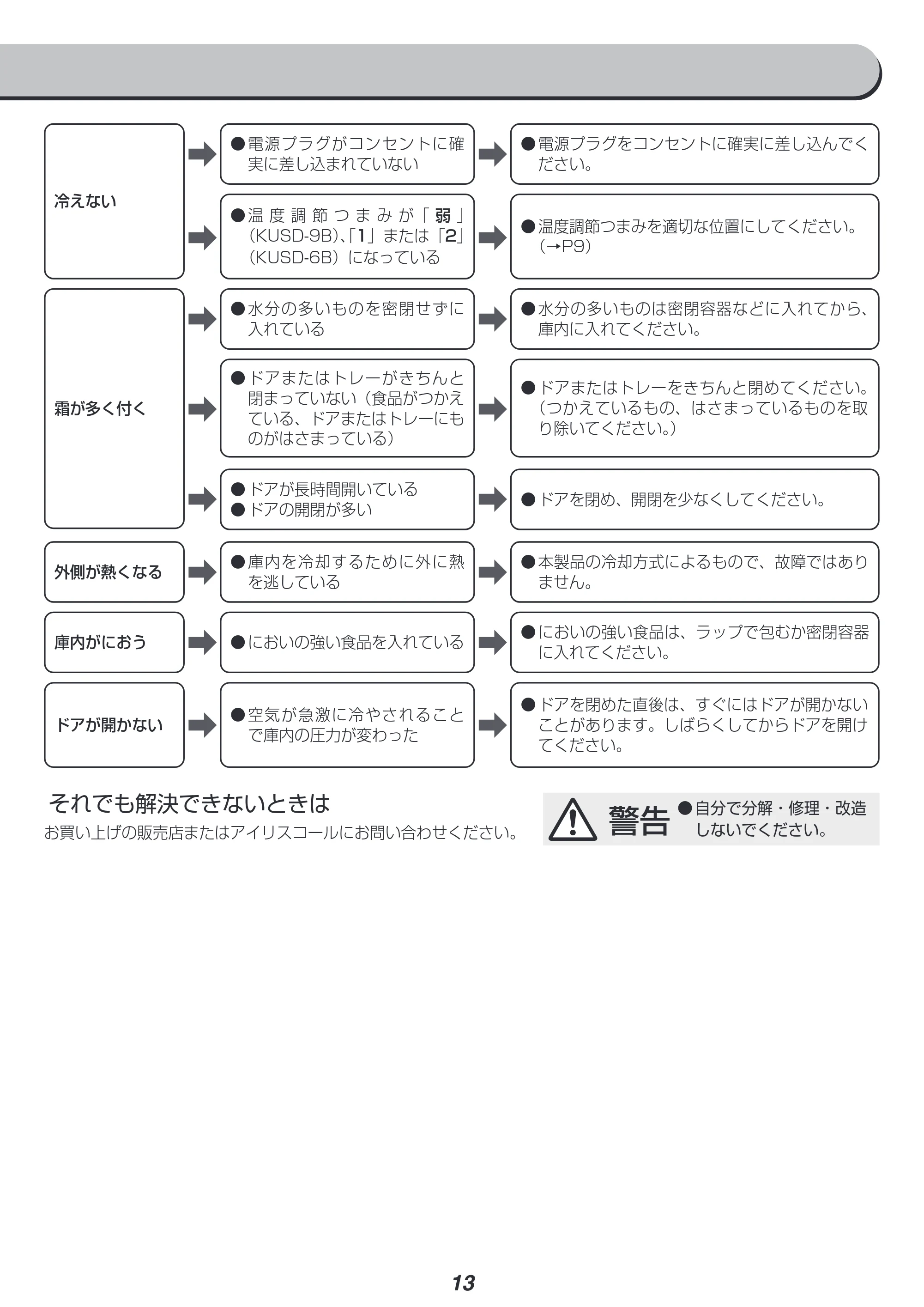 アイリスオーヤマ KUSD-9B 取扱説明書 — 原本ページ — 13ページ