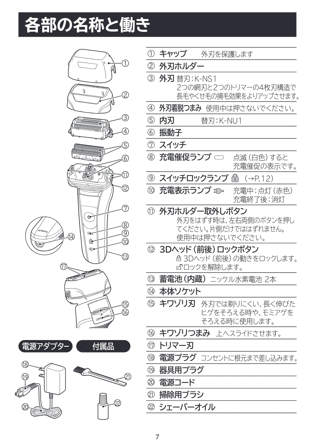 日立 RMH-FR40B 取扱説明書 — 各部の名称と働き — 図版 7-1 — 7ページ