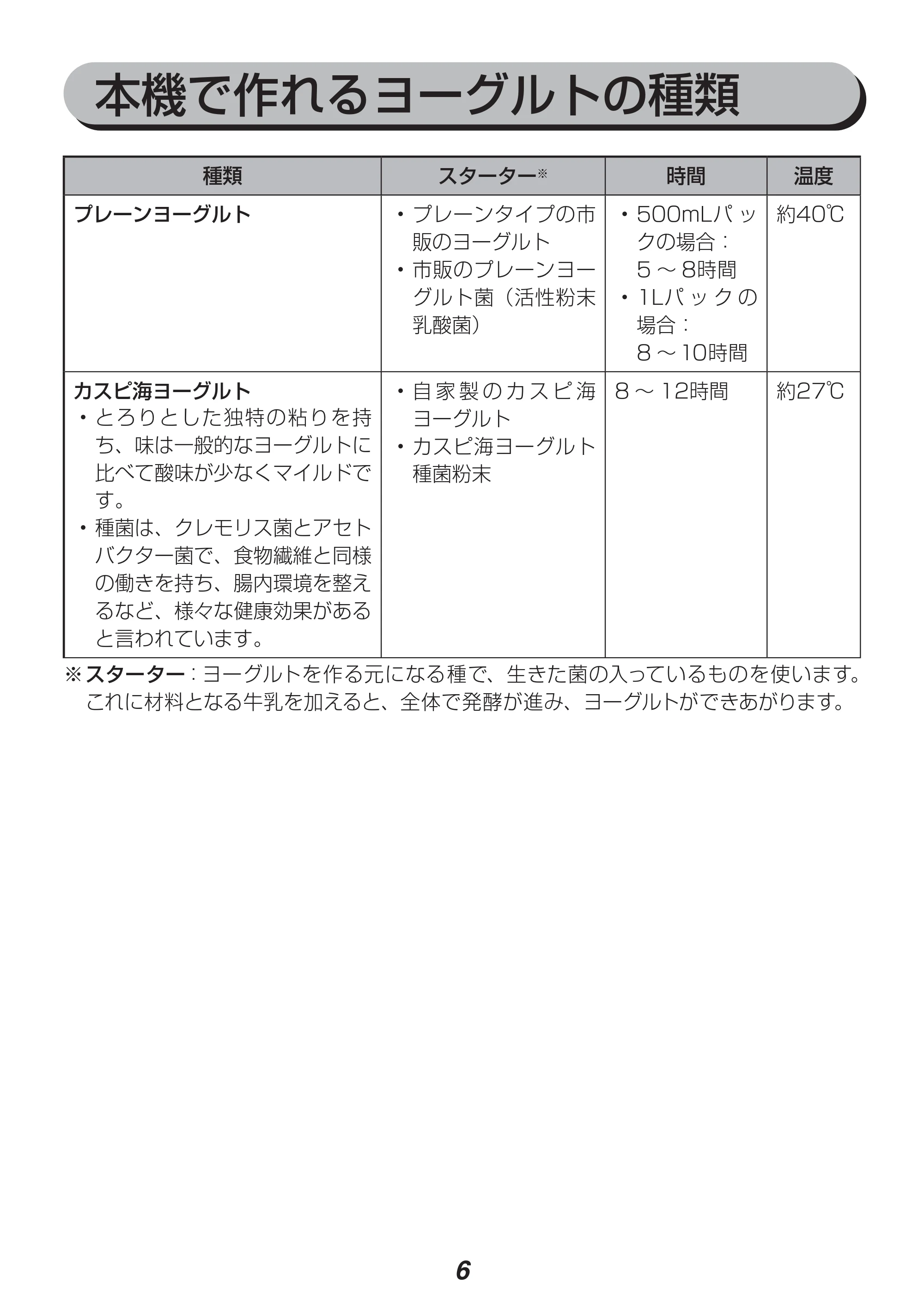 アイリスオーヤマ IYM-011 取扱説明書 — 原本ページ — 6ページ