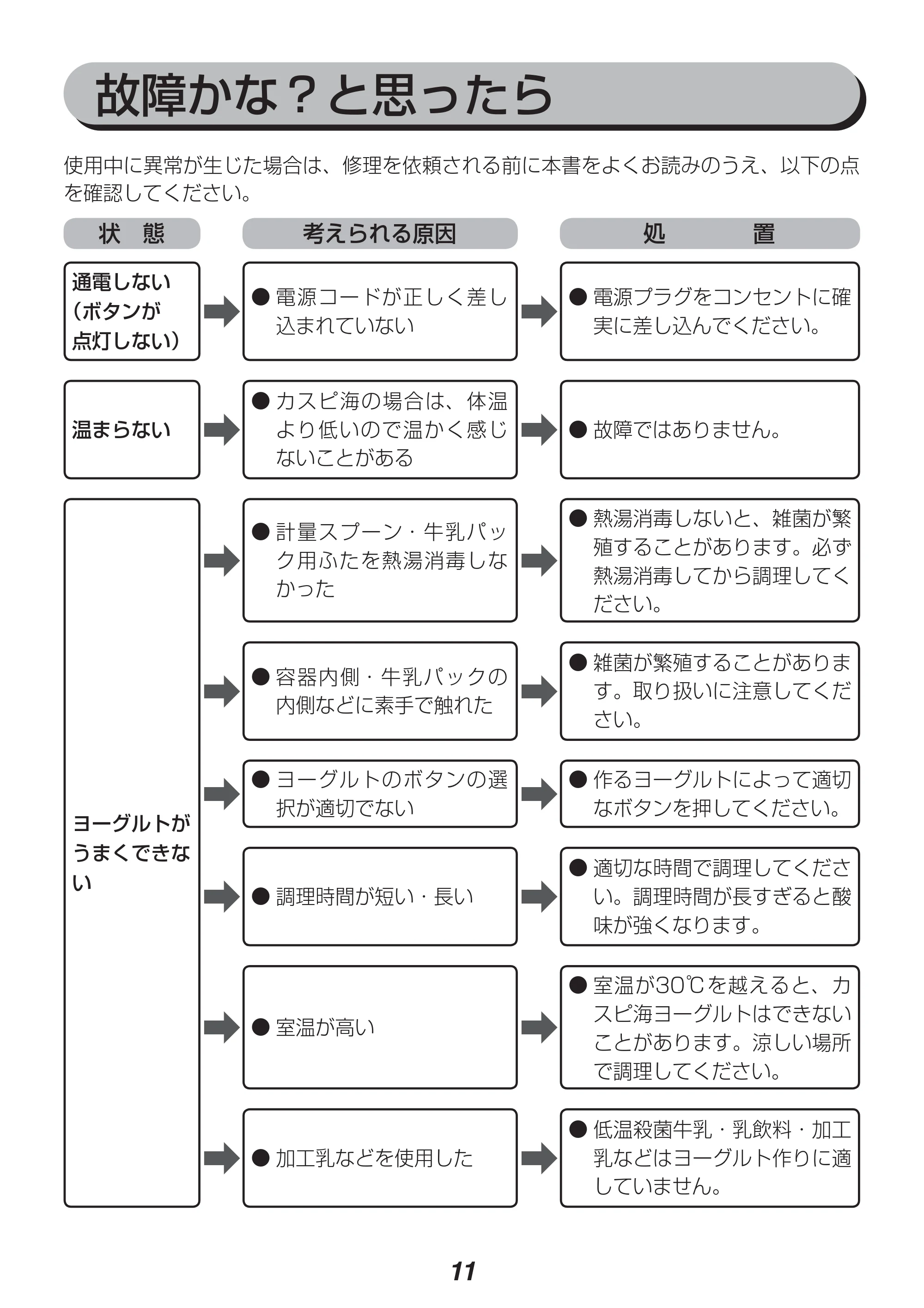 アイリスオーヤマ IYM-011 取扱説明書 — 原本ページ — 11ページ