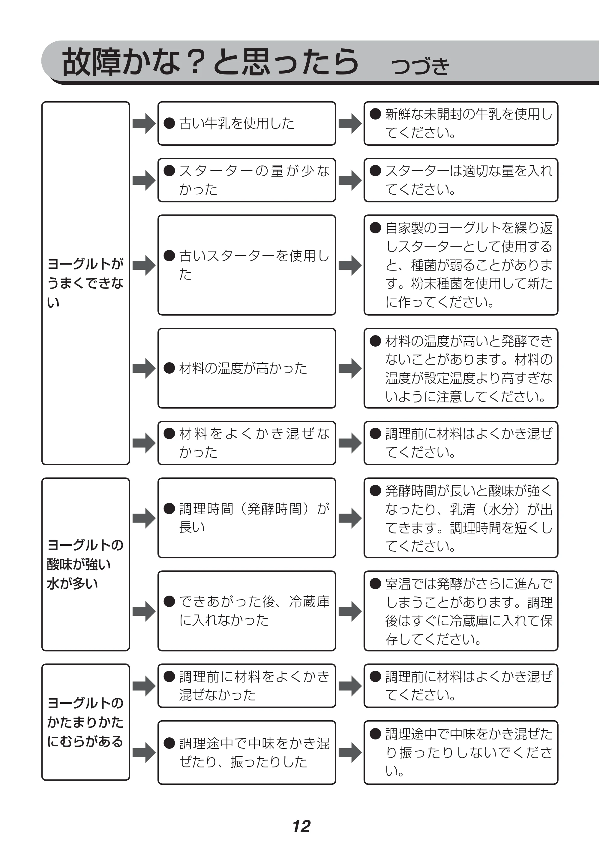 アイリスオーヤマ IYM-011 取扱説明書 — 原本ページ — 12ページ