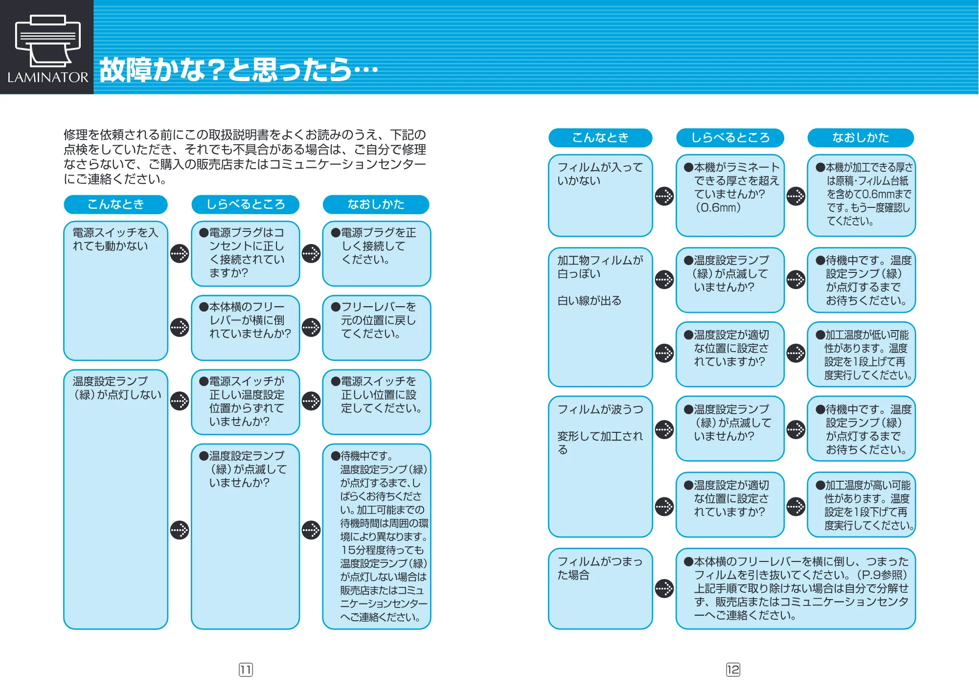 アイリスオーヤマ LTA42E 取扱説明書 — 原本ページ — 7ページ