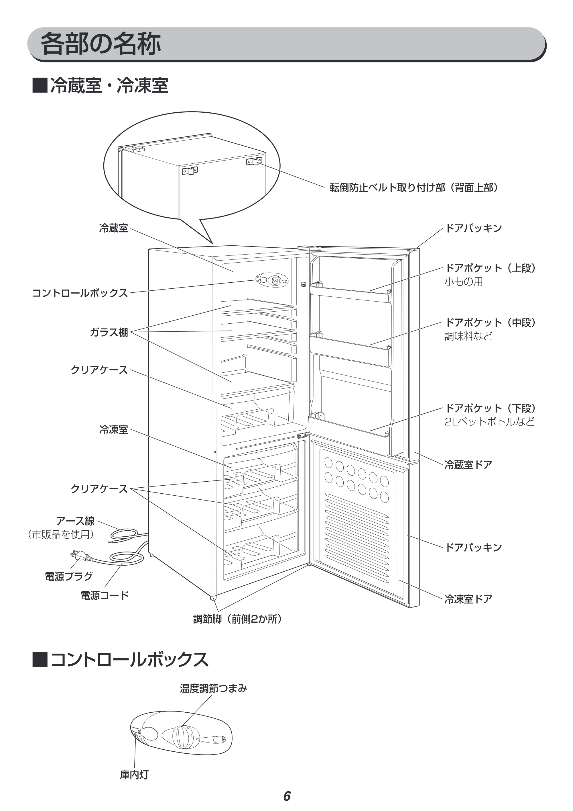アイリスオーヤマ IRSE-16A 取扱説明書 — 原本ページ — 6ページ