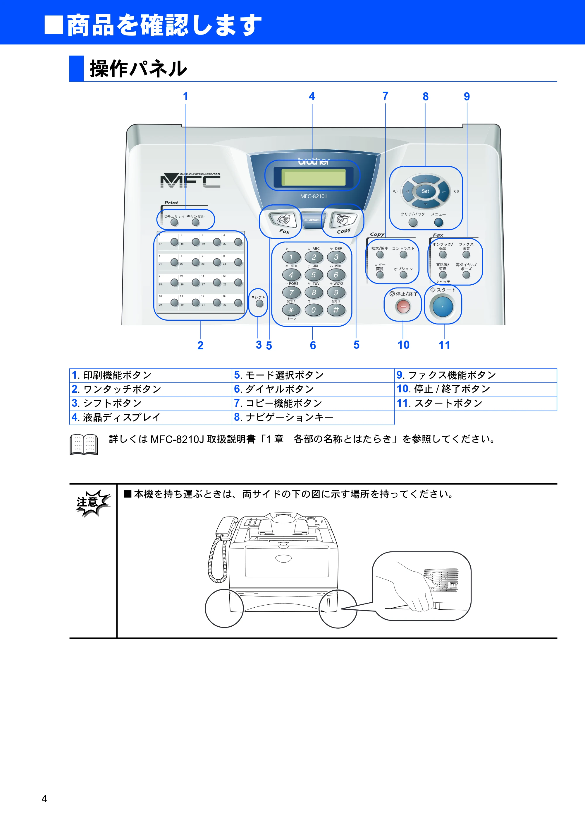 ブラザー MFC-8210J かんたん設置ガイド — 操作パネル — 原本ページ — 4ページ