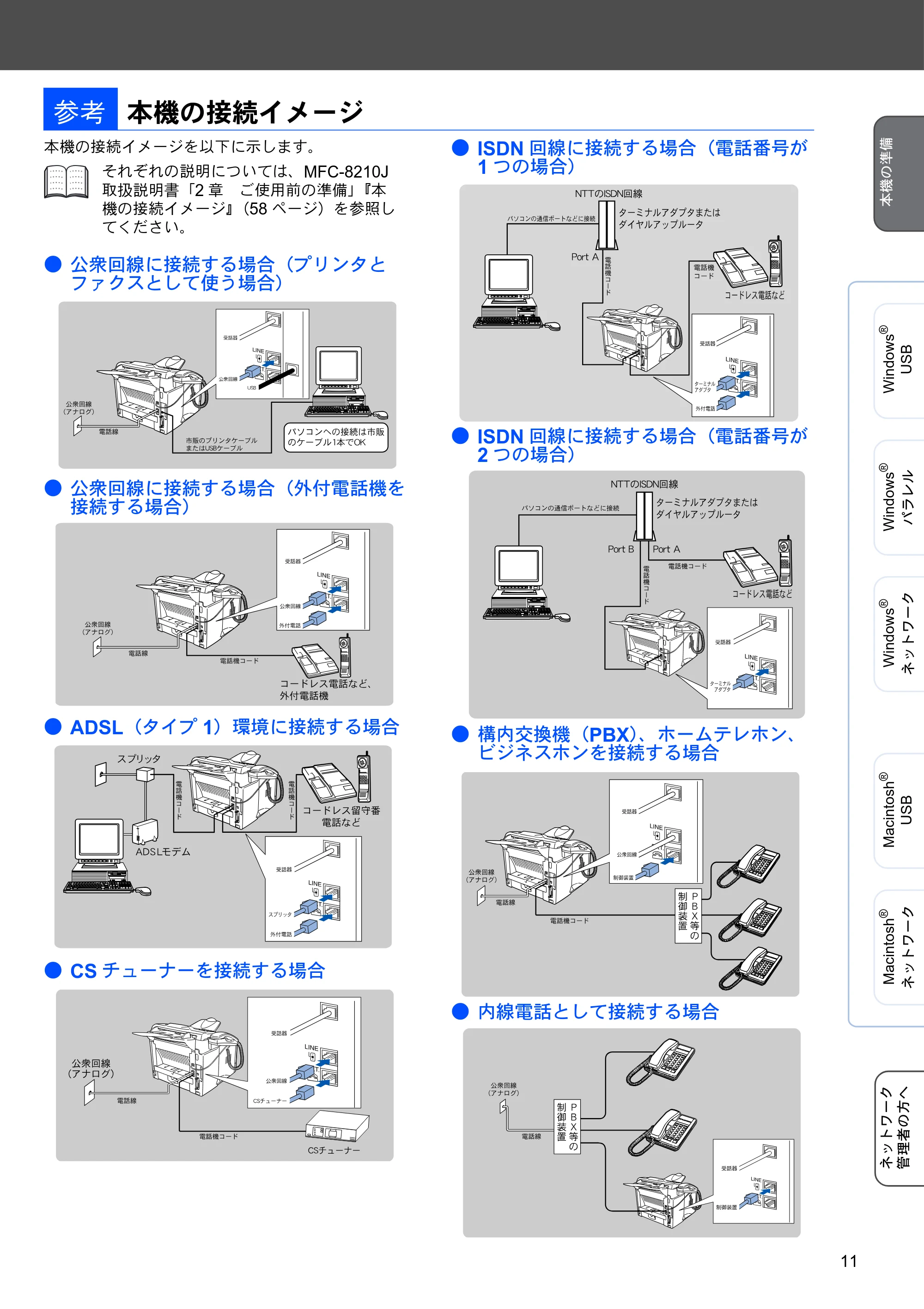ブラザー MFC-8210J かんたん設置ガイド — 本機の接続イメージ — 原本ページ — 11ページ