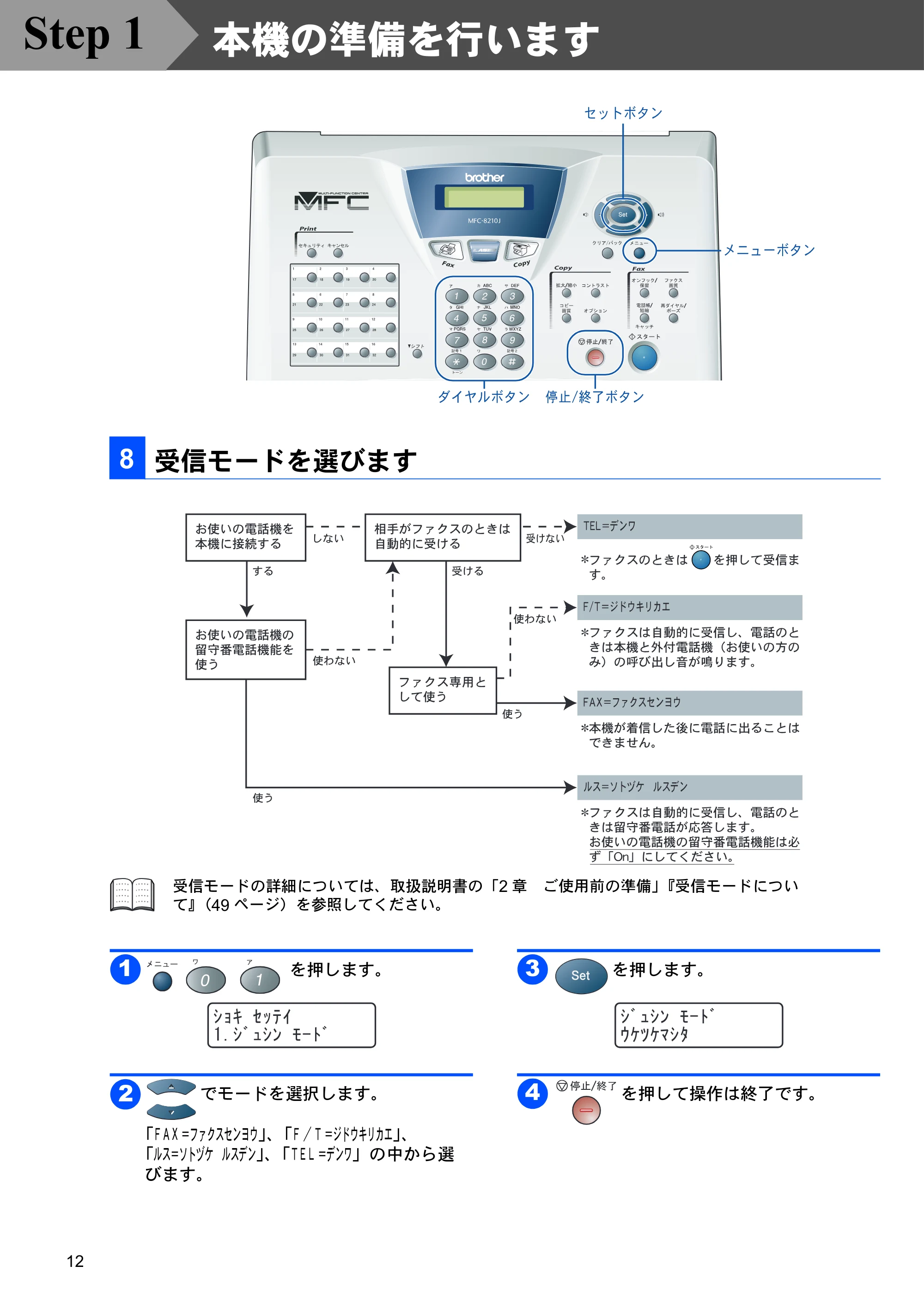 ブラザー MFC-8210J かんたん設置ガイド — 受信モードを選びます — 原本ページ — 12ページ