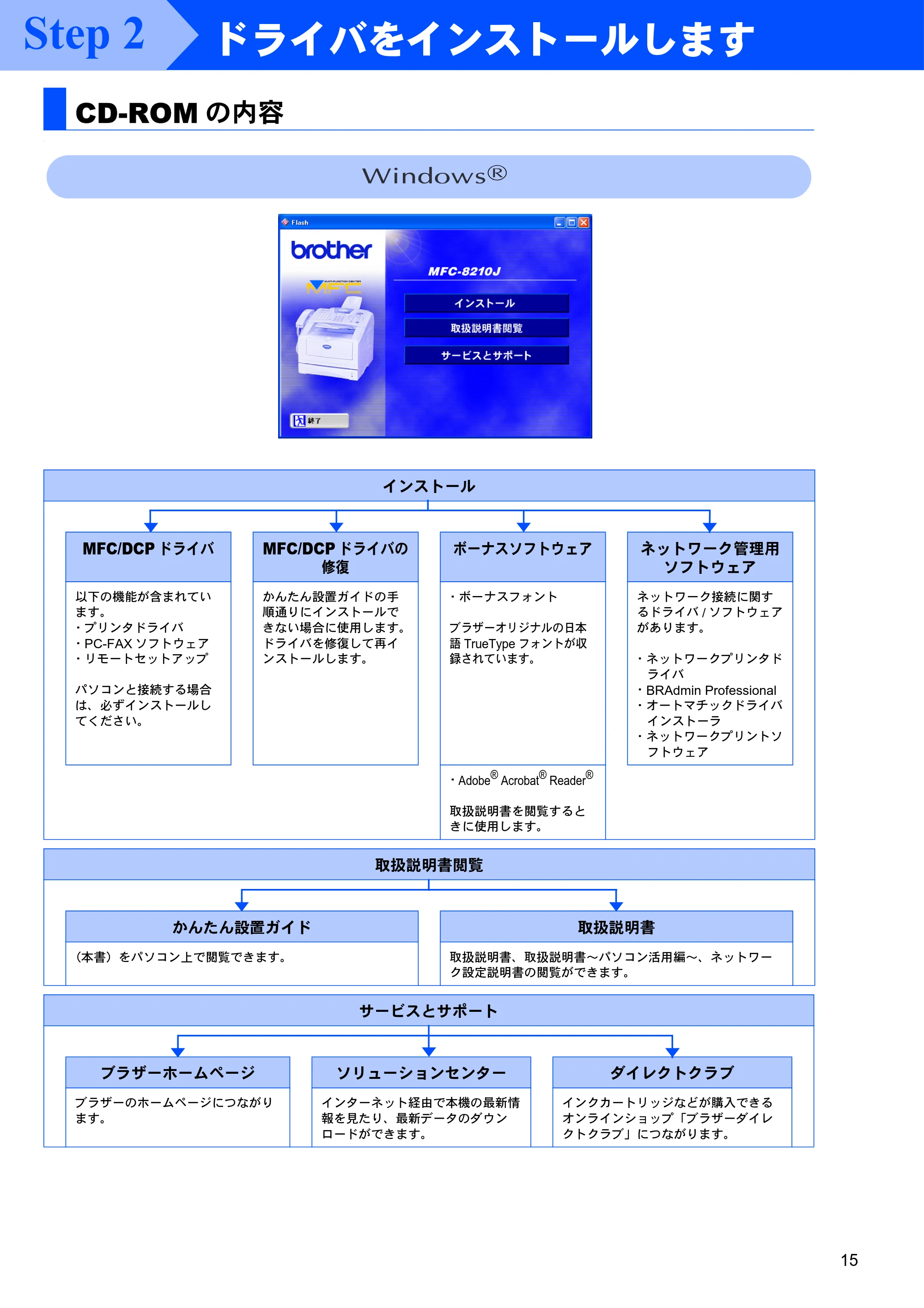 ブラザー MFC-8210J かんたん設置ガイド — Step 2 ドライバをインストールします — 原本ページ — 15ページ