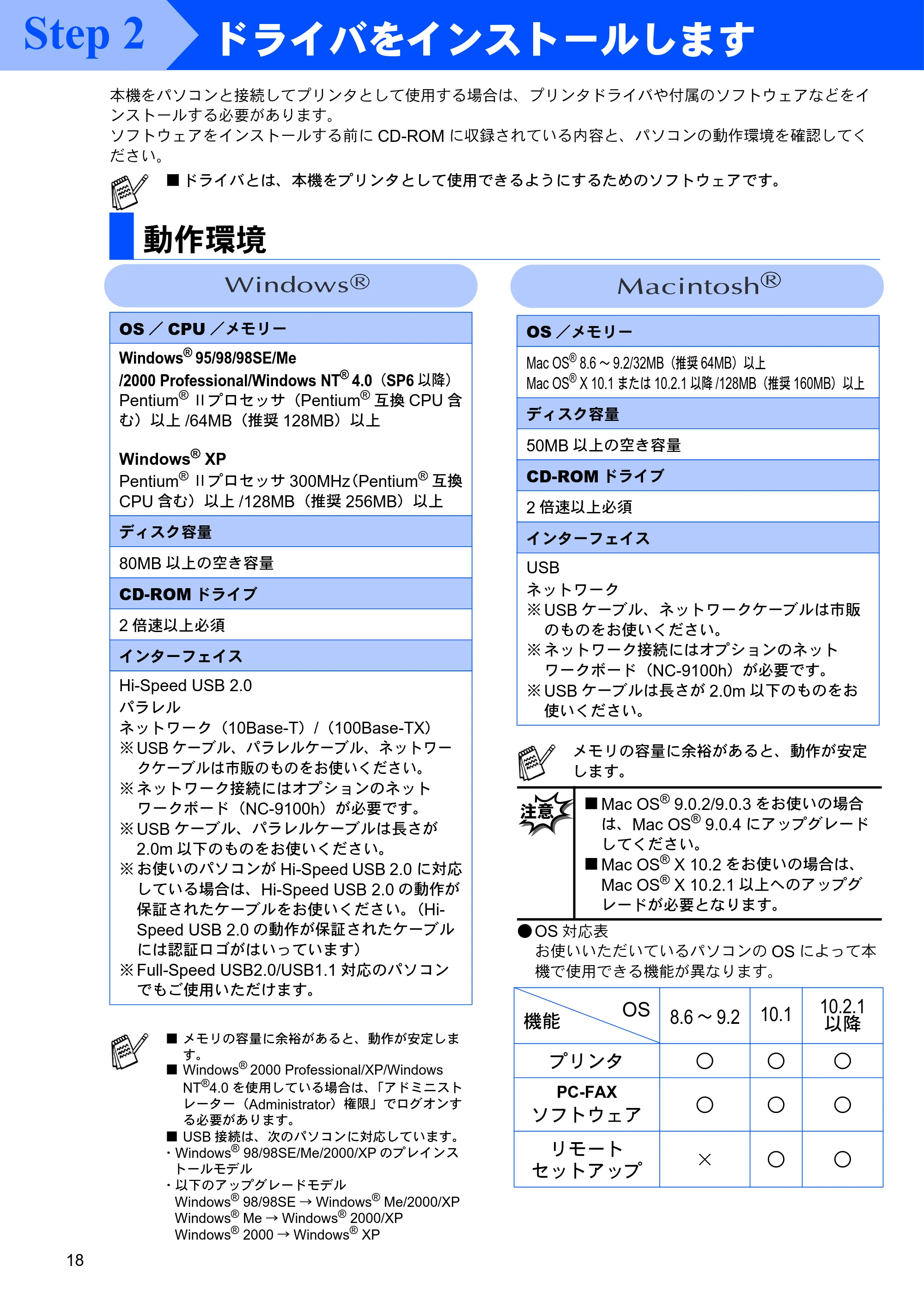 ブラザー MFC-8210J かんたん設置ガイド — 動作環境 — 原本ページ — 18ページ
