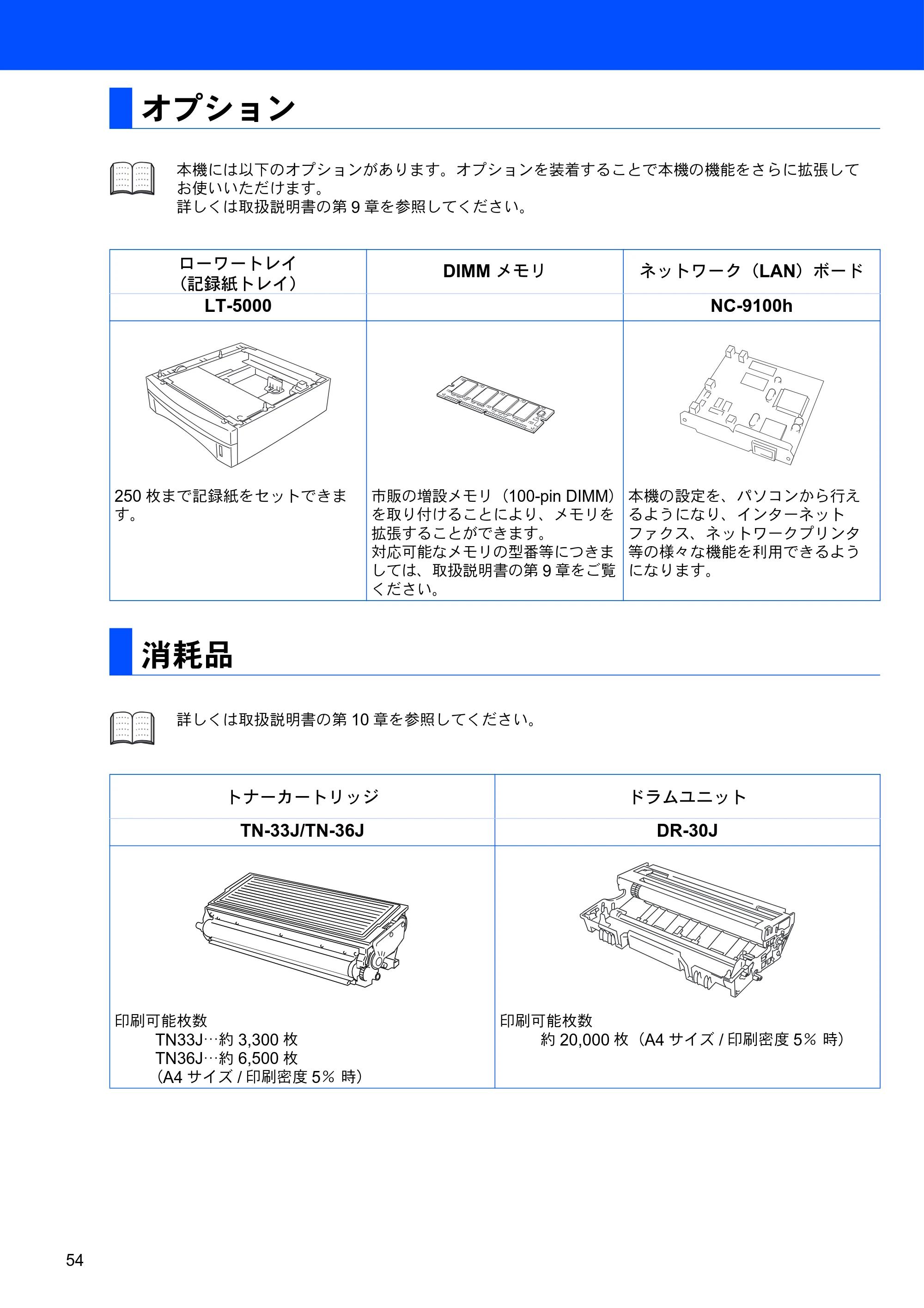 ブラザー MFC-8210J かんたん設置ガイド — オプション — 原本ページ — 54ページ