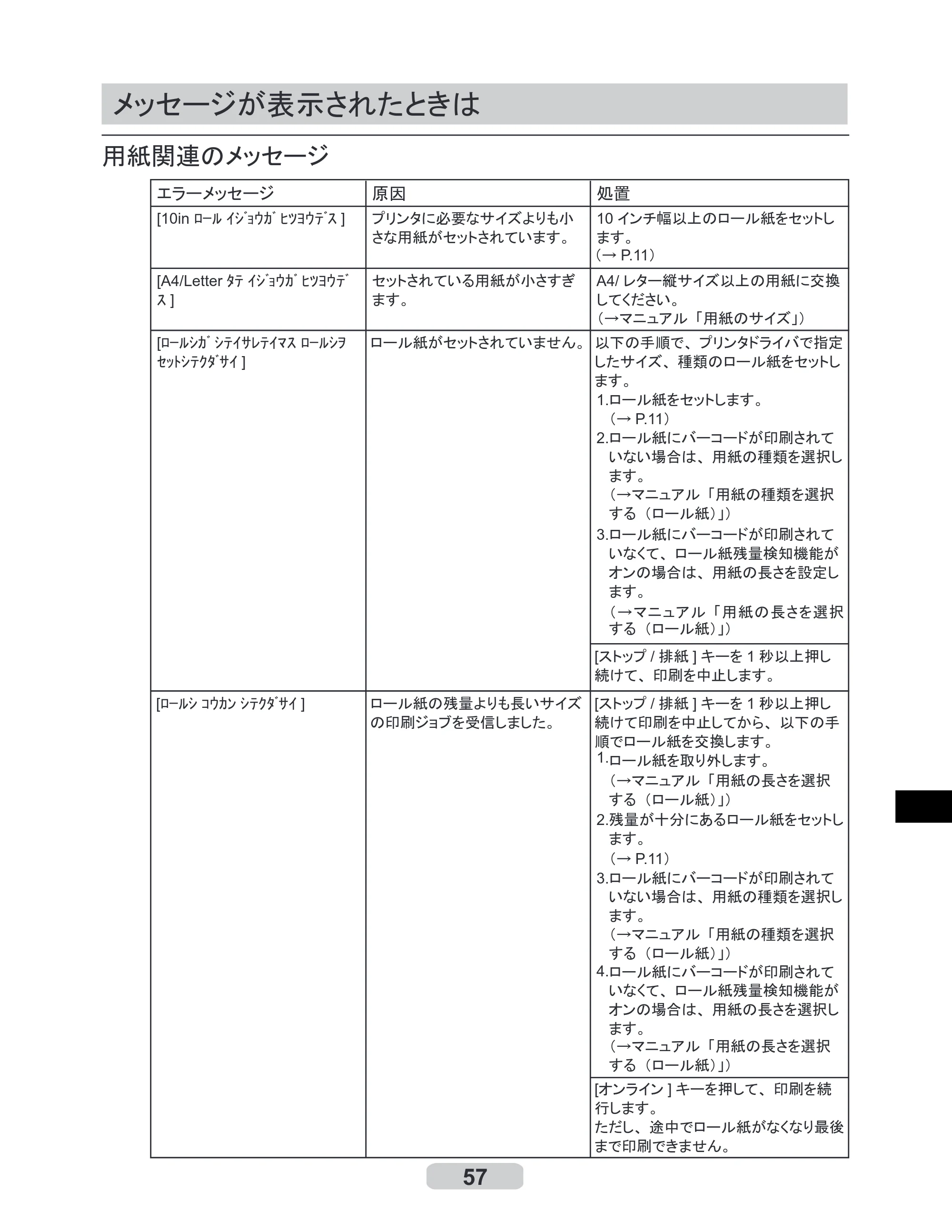 キヤノン iPF510/5100 リファレンスガイド （PDF形式／5.26Mバイト） — メッセージが表示されたときは — 原本ページ — 57ページ