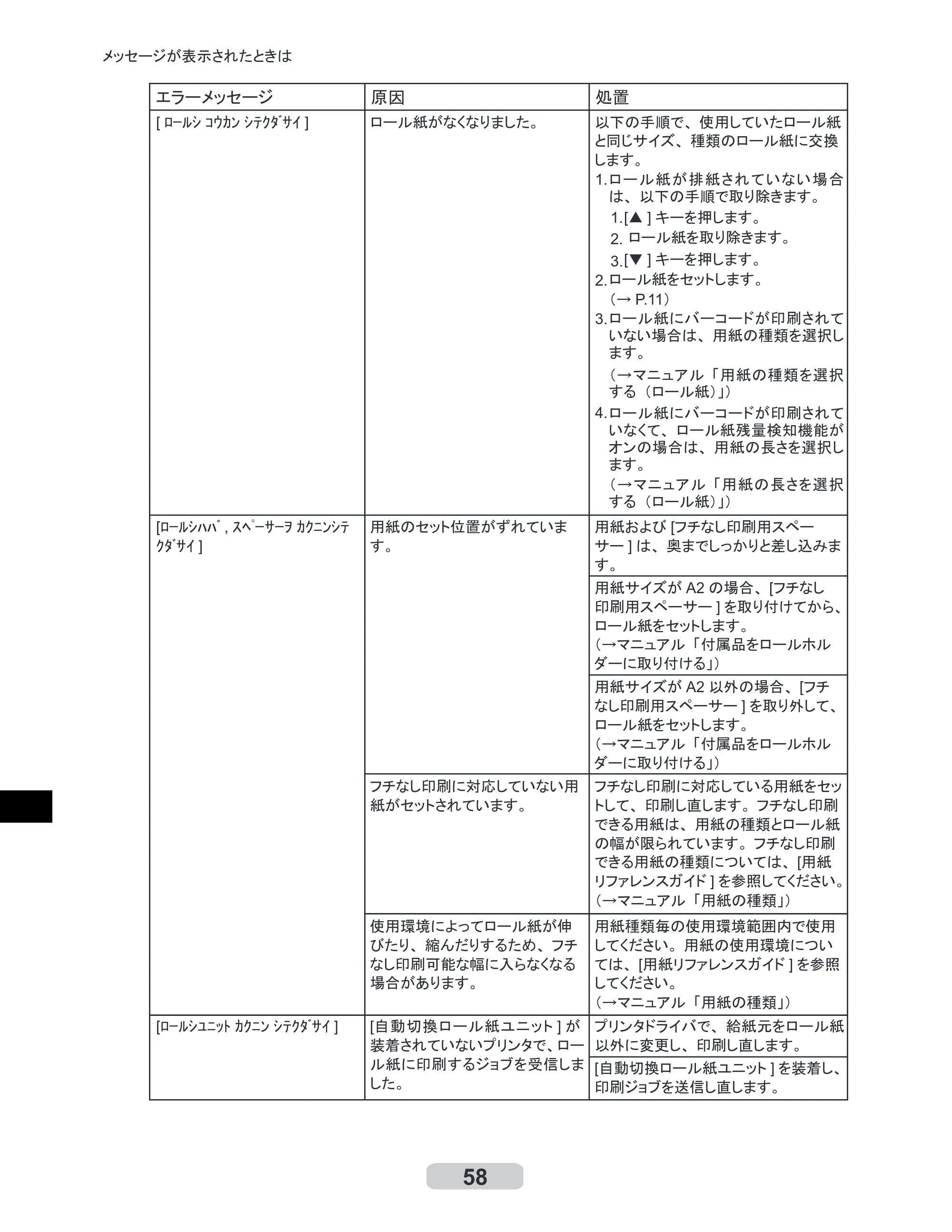 キヤノン iPF510/5100 リファレンスガイド （PDF形式／5.26Mバイト） — 原本ページ — 58ページ