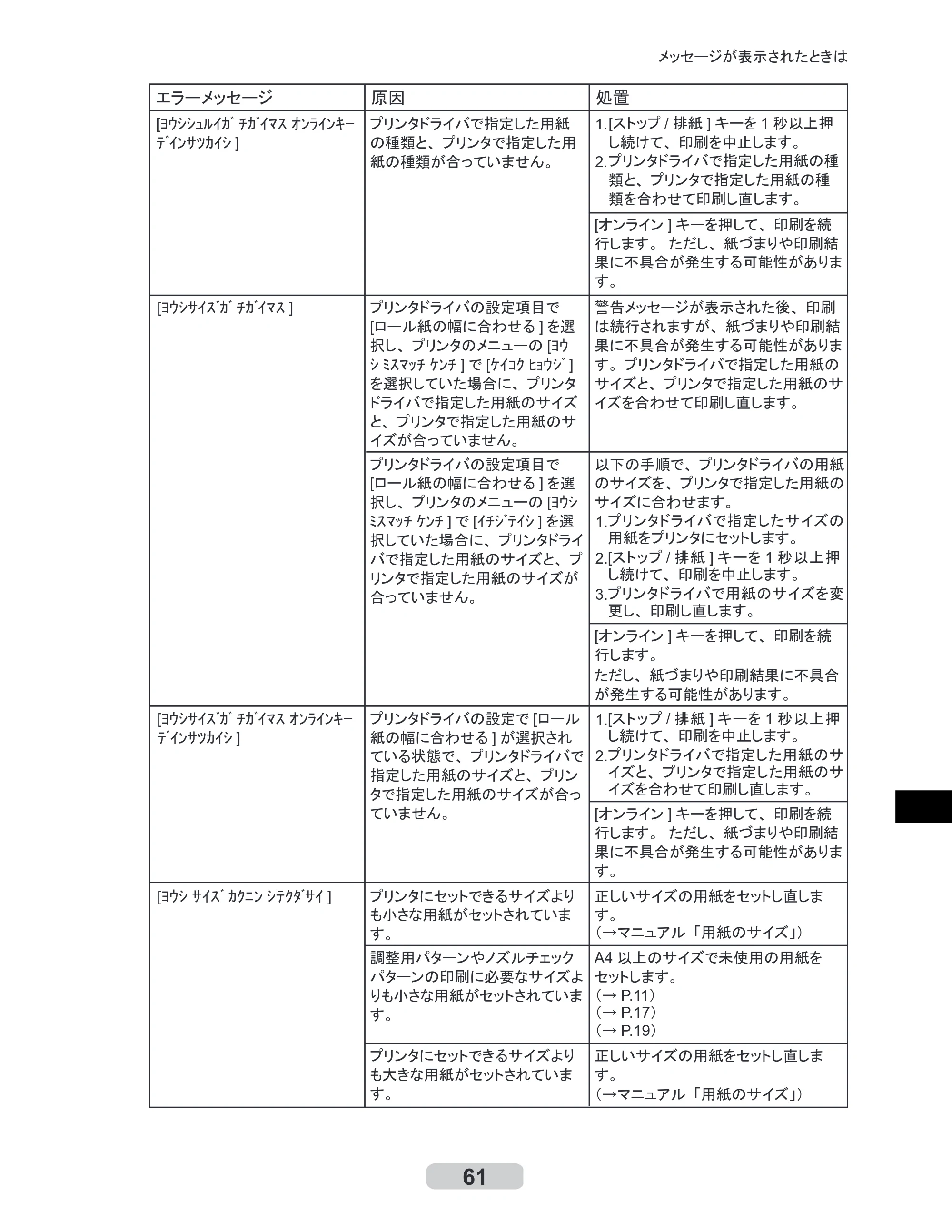 キヤノン iPF510/5100 リファレンスガイド （PDF形式／5.26Mバイト） — 原本ページ — 61ページ
