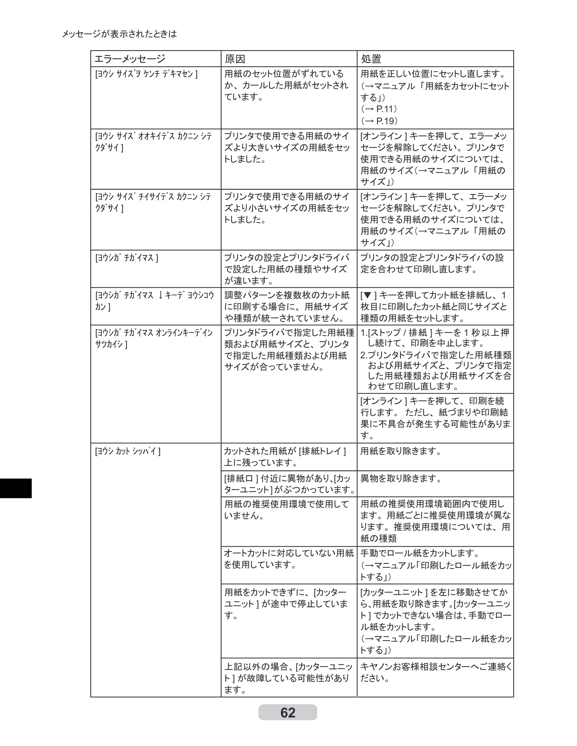 キヤノン iPF510/5100 リファレンスガイド （PDF形式／5.26Mバイト） — 原本ページ — 62ページ