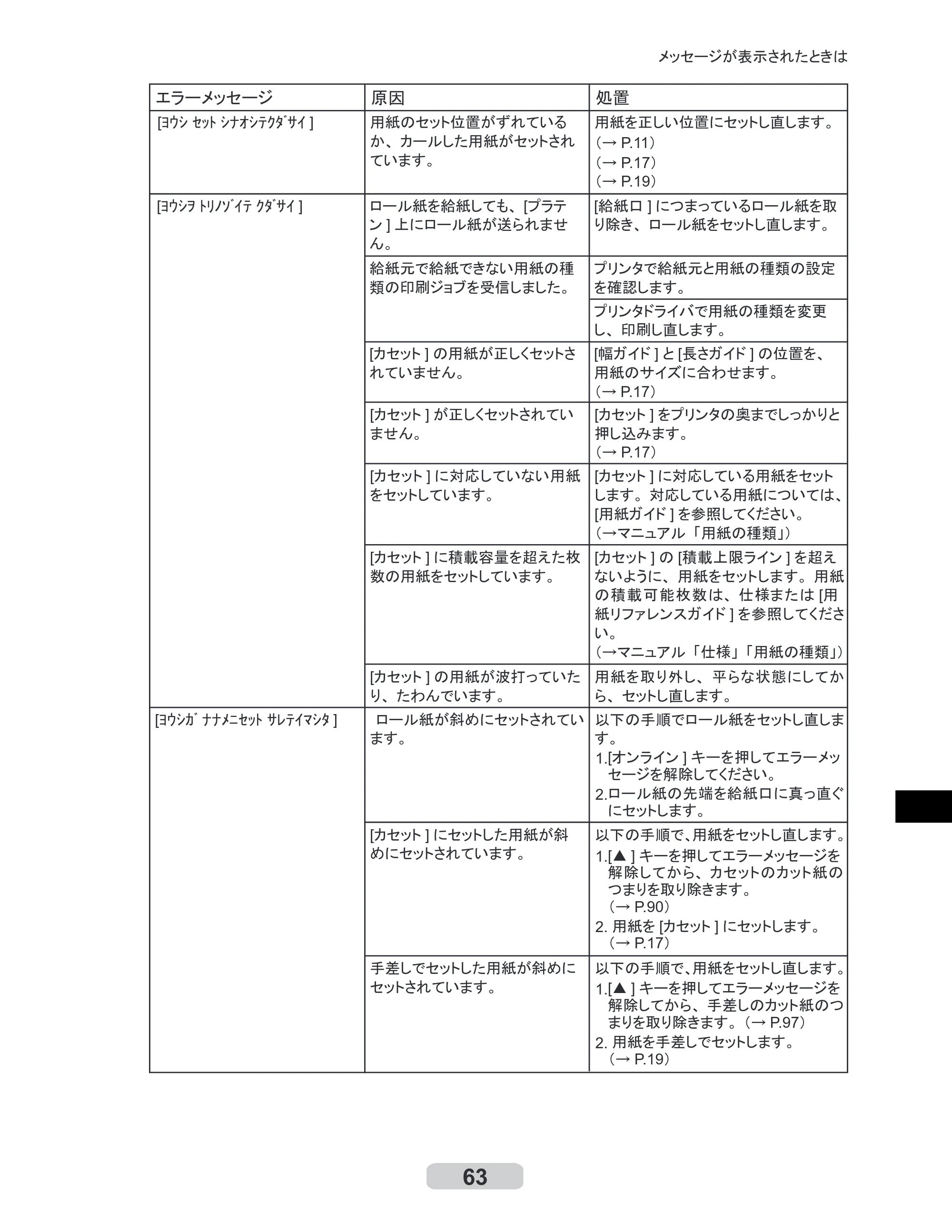 キヤノン iPF510/5100 リファレンスガイド （PDF形式／5.26Mバイト） — 原本ページ — 63ページ