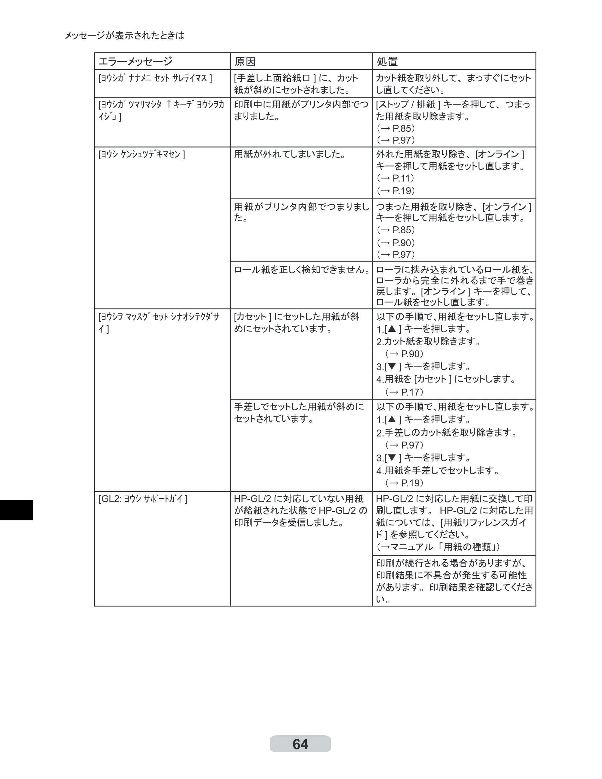 キヤノン iPF510/5100 リファレンスガイド （PDF形式／5.26Mバイト） — 原本ページ — 64ページ