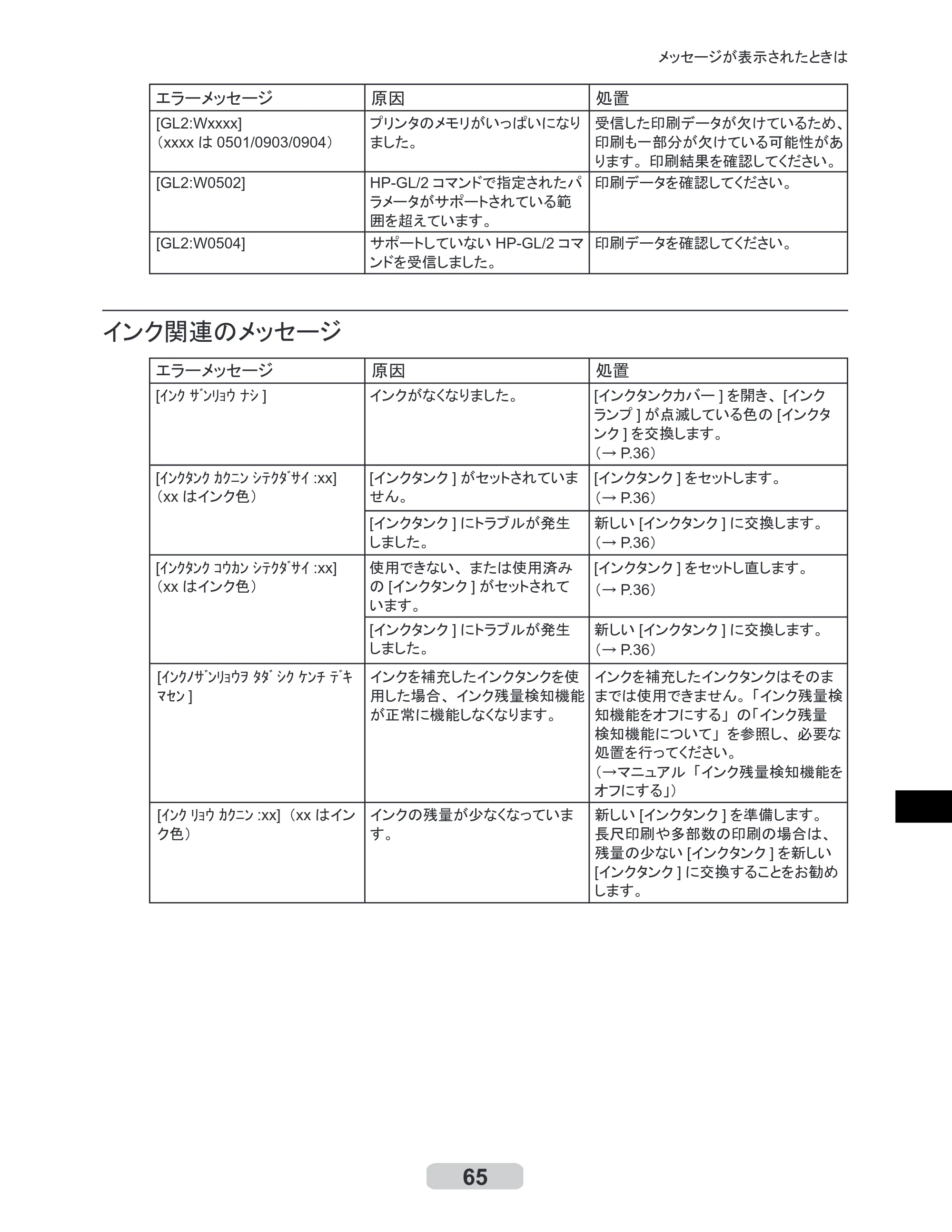 キヤノン iPF510/5100 リファレンスガイド （PDF形式／5.26Mバイト） — 原本ページ — 65ページ