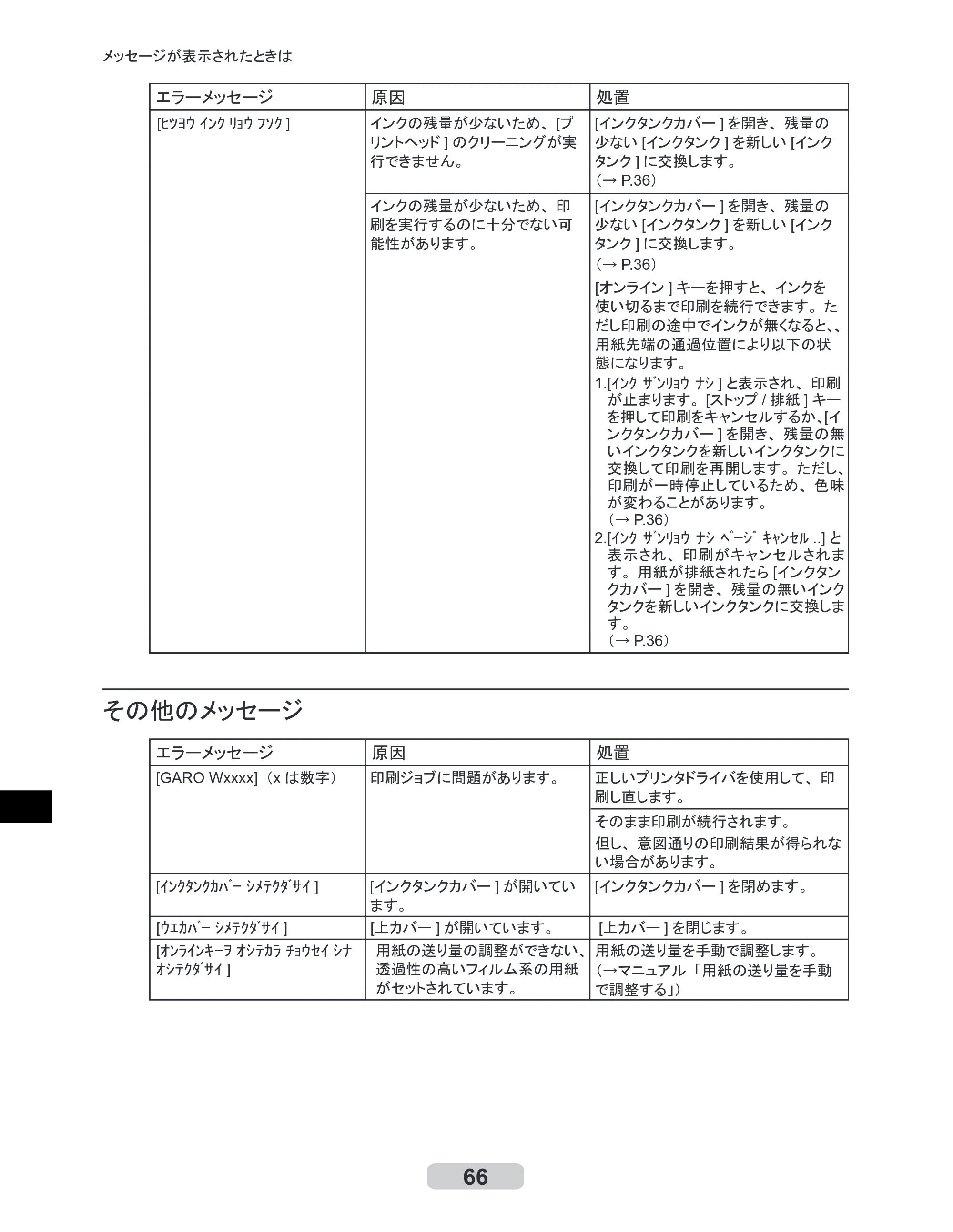 キヤノン iPF510/5100 リファレンスガイド （PDF形式／5.26Mバイト） — 原本ページ — 66ページ