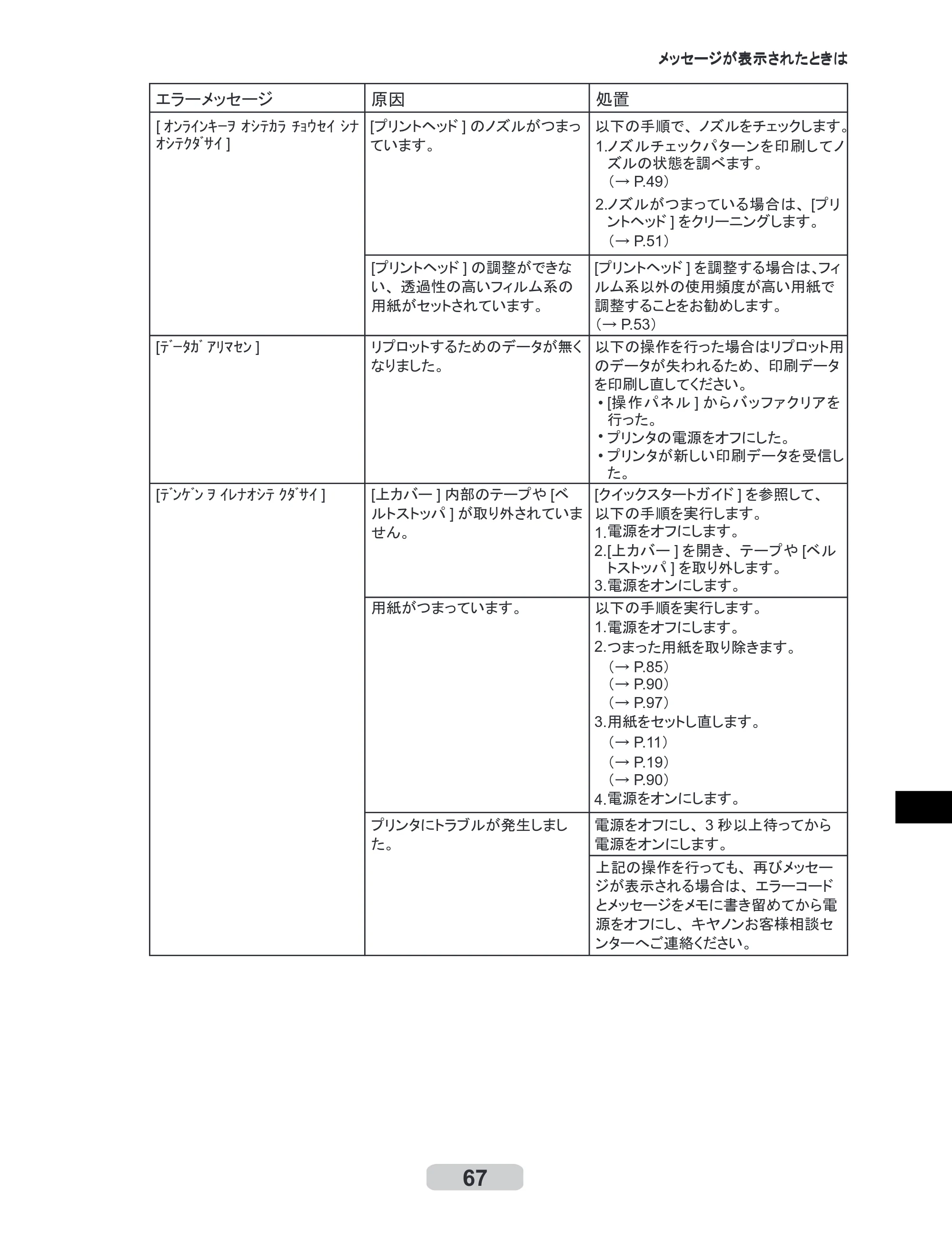 キヤノン iPF510/5100 リファレンスガイド （PDF形式／5.26Mバイト） — 原本ページ — 67ページ