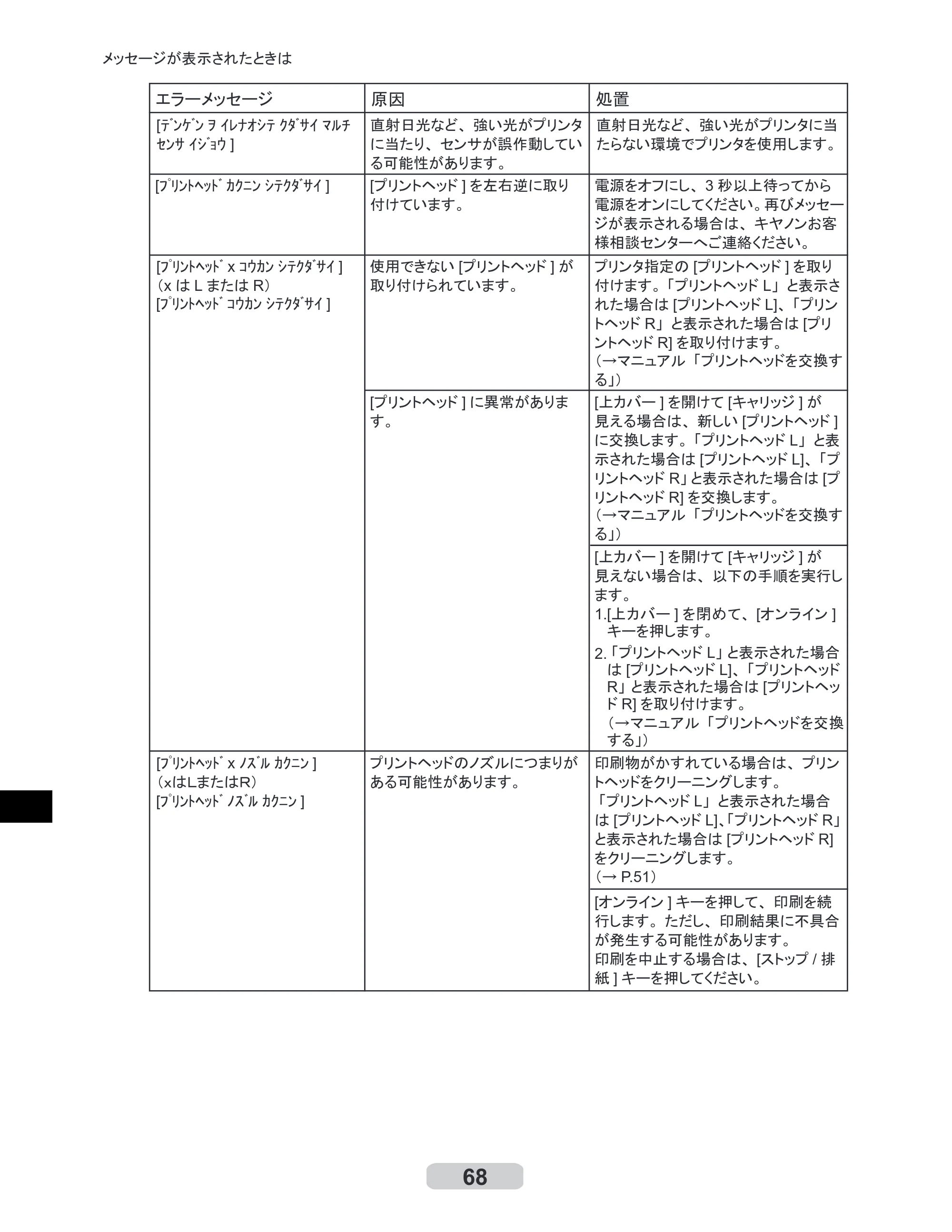 キヤノン iPF510/5100 リファレンスガイド （PDF形式／5.26Mバイト） — 原本ページ — 68ページ