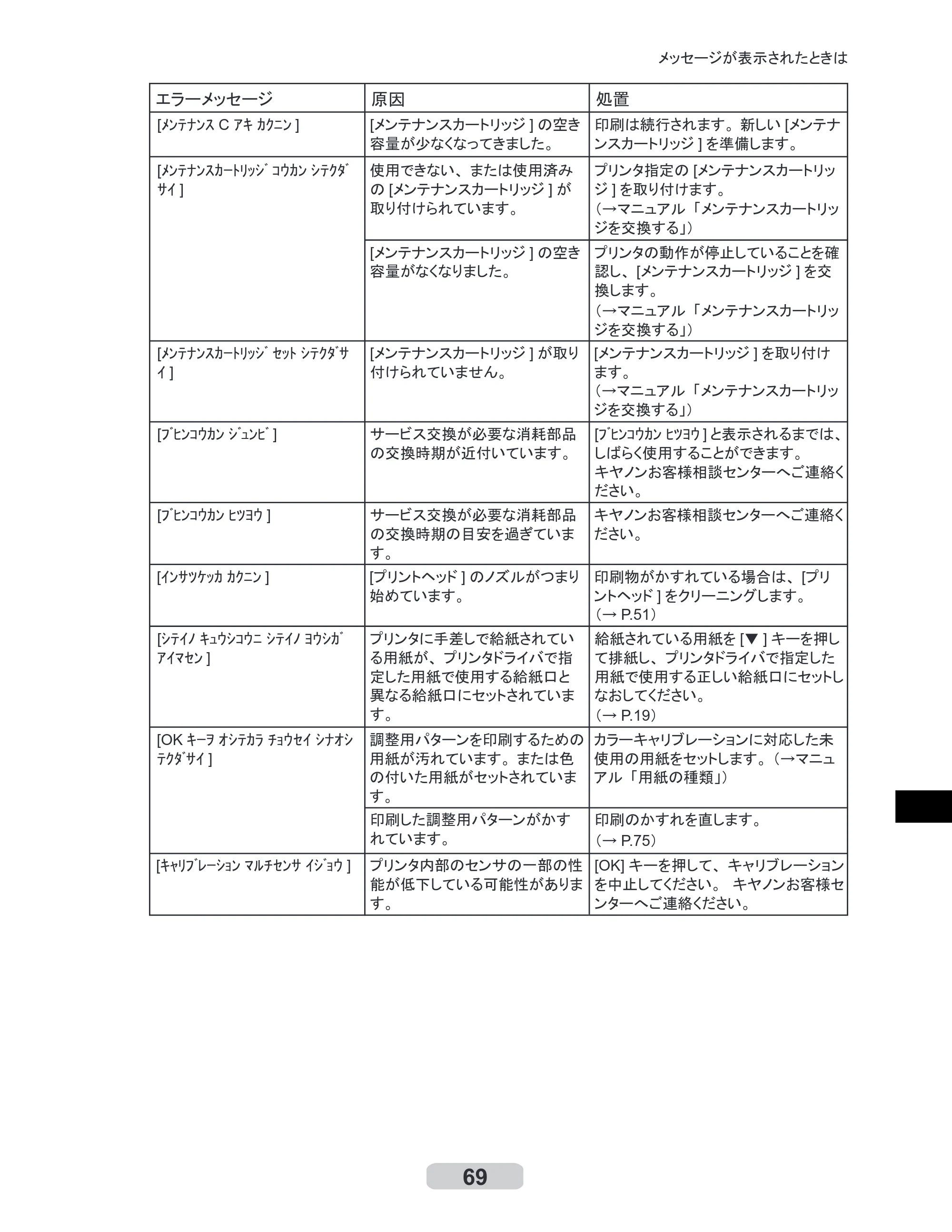 キヤノン iPF510/5100 リファレンスガイド （PDF形式／5.26Mバイト） — 原本ページ — 69ページ