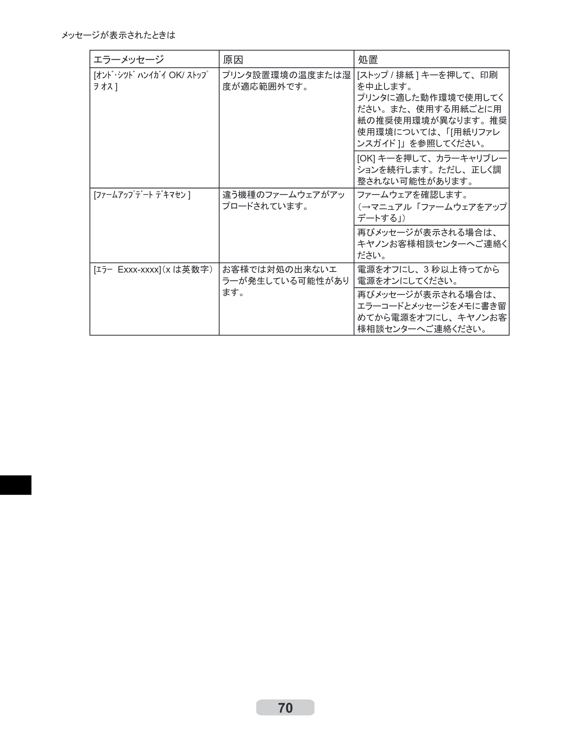 キヤノン iPF510/5100 リファレンスガイド （PDF形式／5.26Mバイト） — 原本ページ — 70ページ