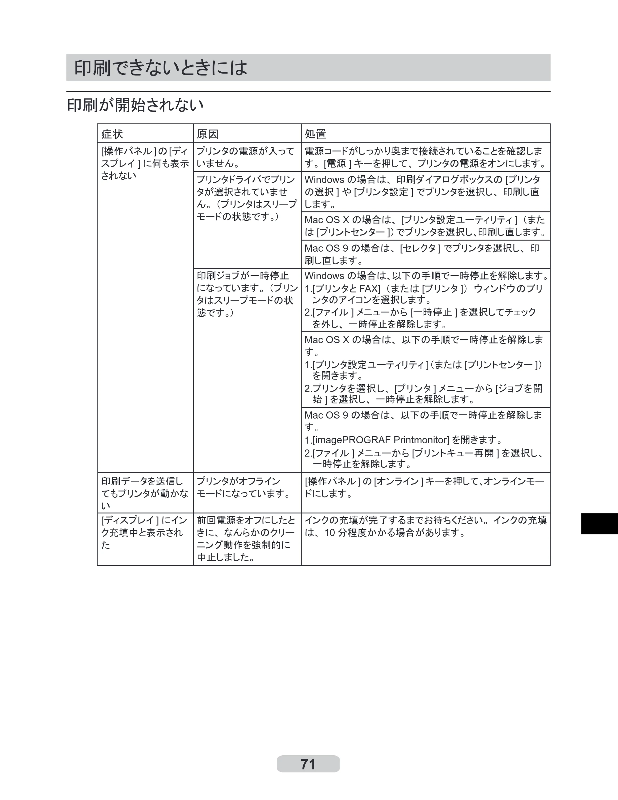 キヤノン iPF510/5100 リファレンスガイド （PDF形式／5.26Mバイト） — 印刷できないときには — 原本ページ — 71ページ