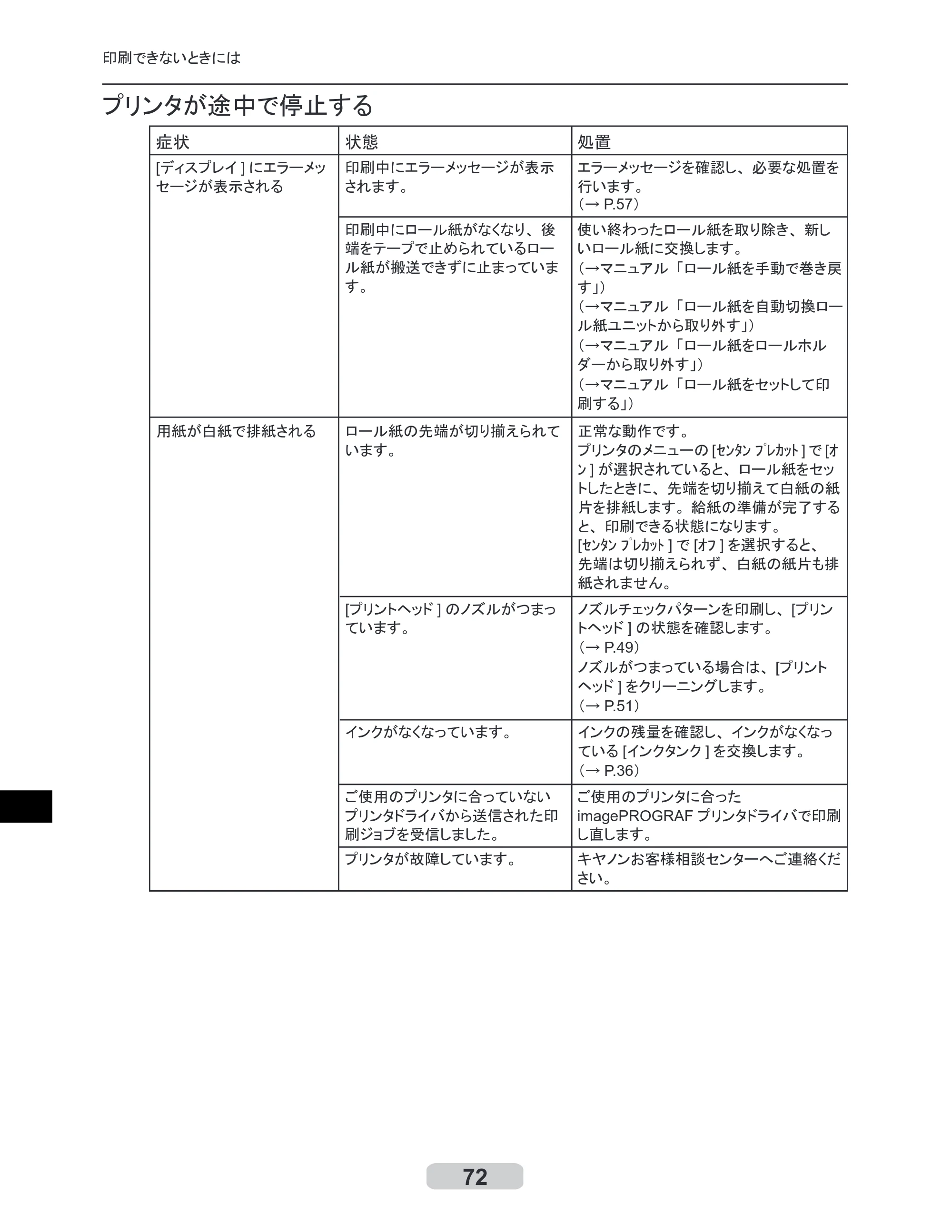 キヤノン iPF510/5100 リファレンスガイド （PDF形式／5.26Mバイト） — 原本ページ — 72ページ