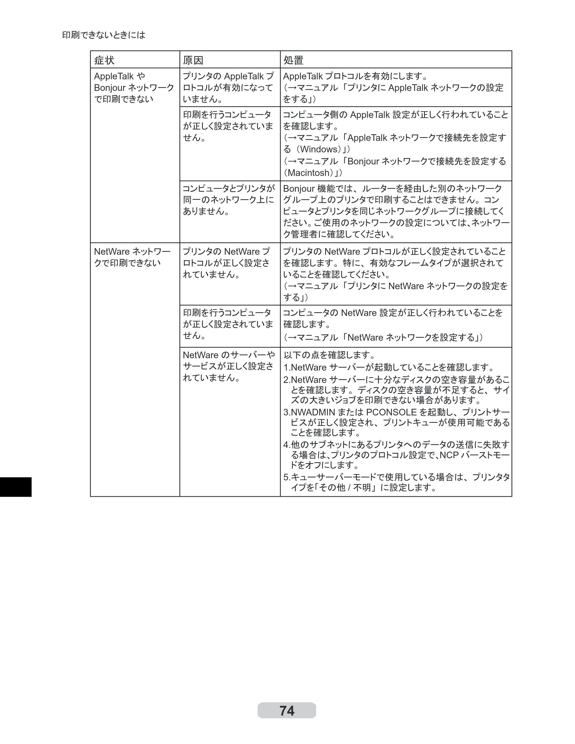 キヤノン iPF510/5100 リファレンスガイド （PDF形式／5.26Mバイト） — 原本ページ — 74ページ