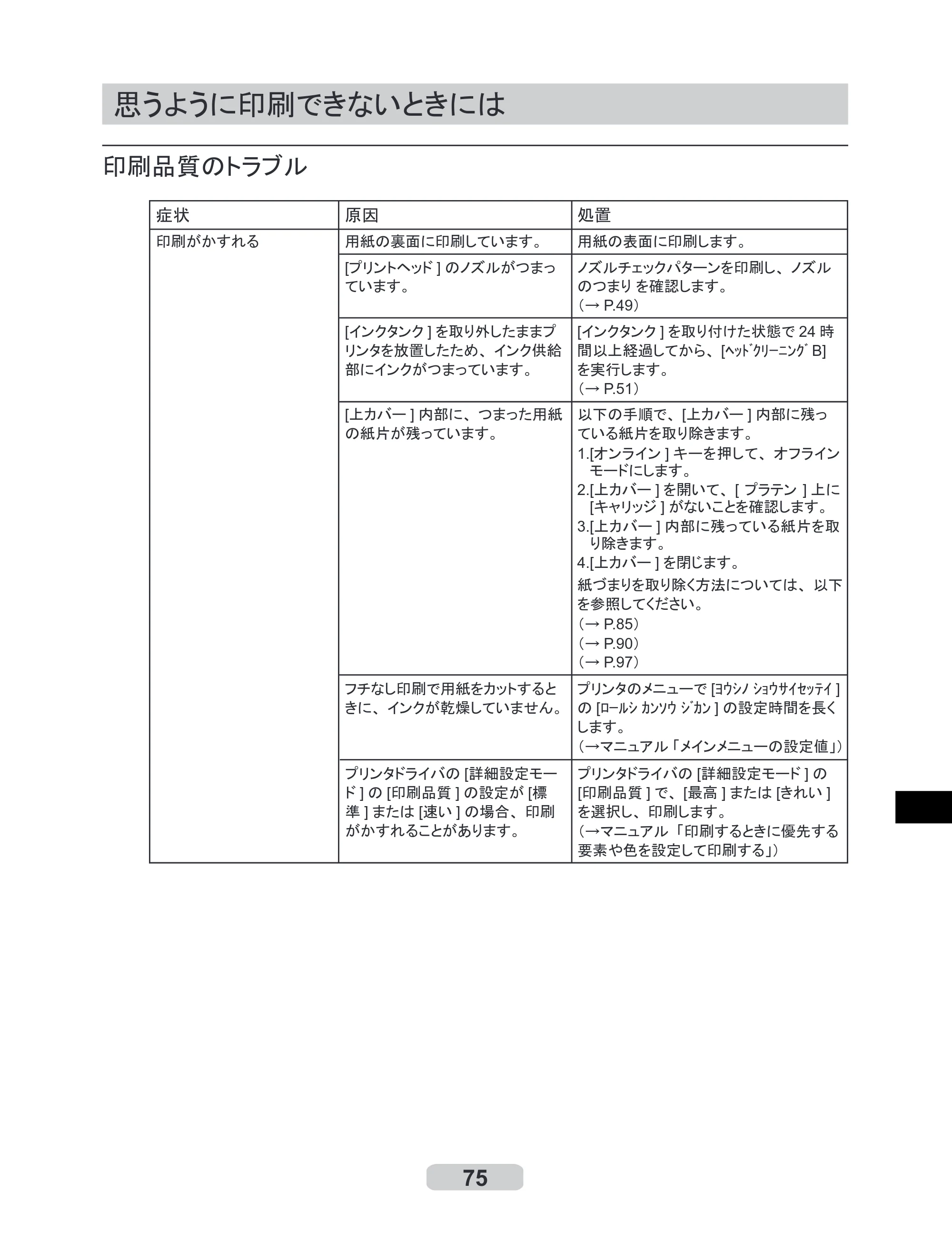 キヤノン iPF510/5100 リファレンスガイド （PDF形式／5.26Mバイト） — 思うように印刷できないときには — 原本ページ — 75ページ