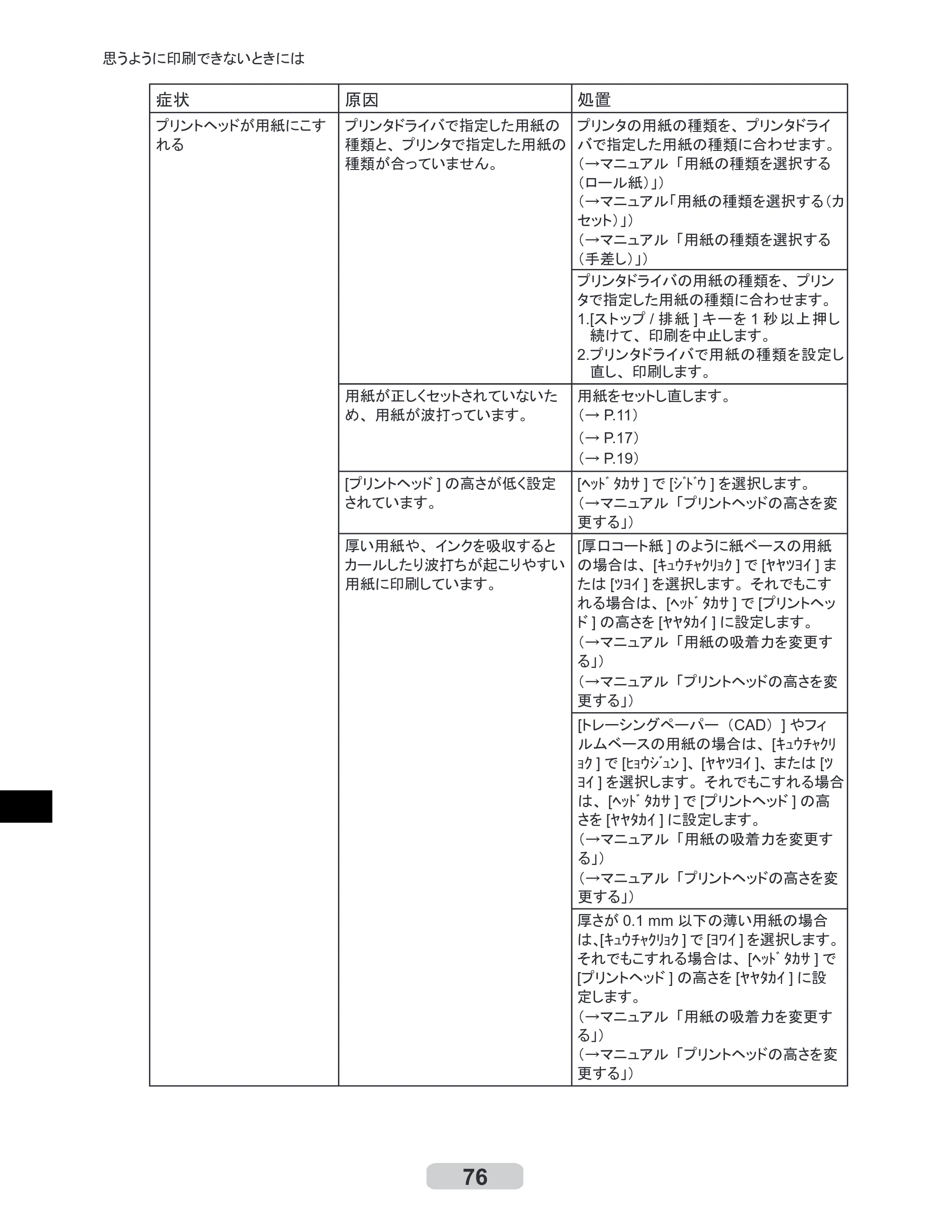キヤノン iPF510/5100 リファレンスガイド （PDF形式／5.26Mバイト） — 原本ページ — 76ページ