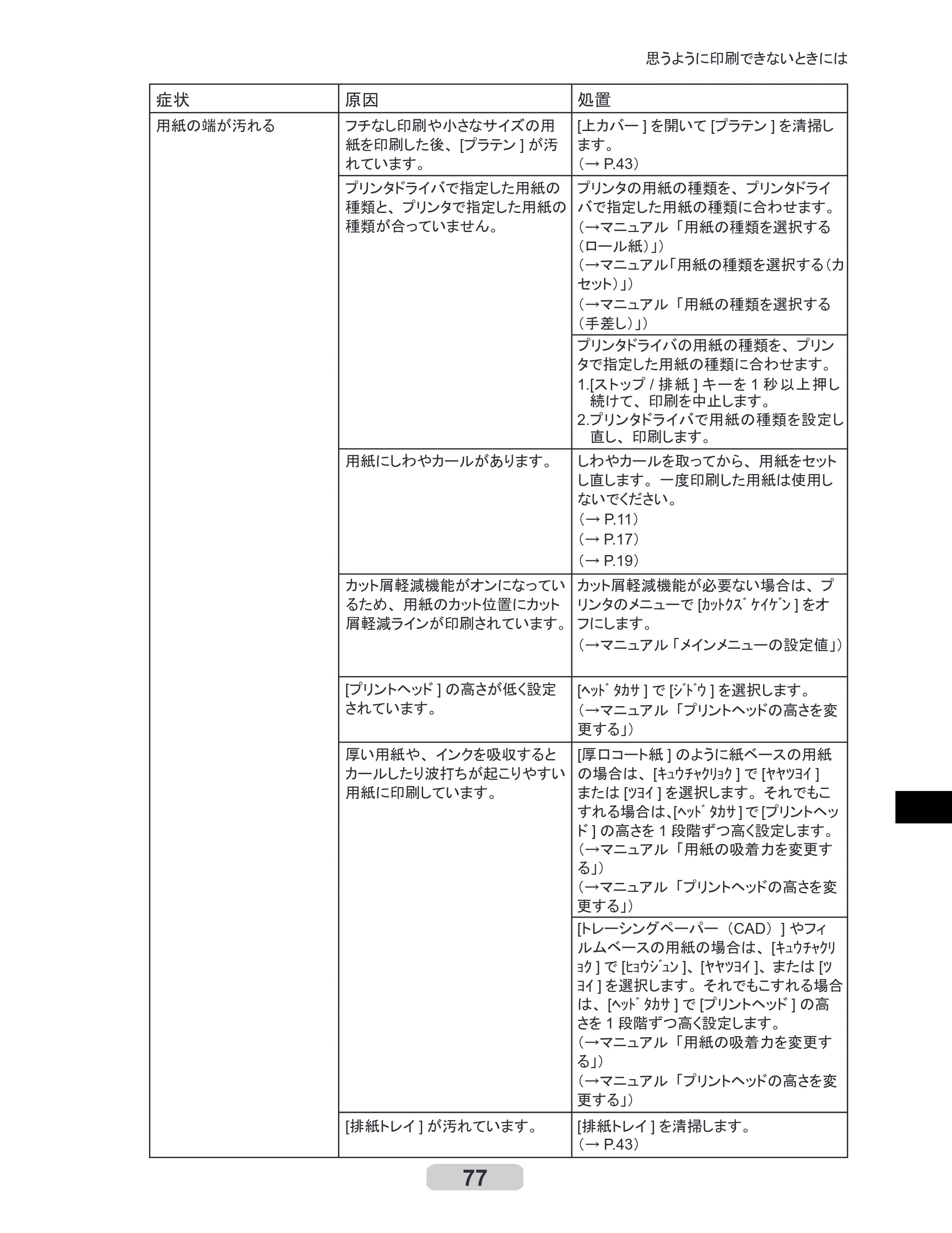 キヤノン iPF510/5100 リファレンスガイド （PDF形式／5.26Mバイト） — 原本ページ — 77ページ