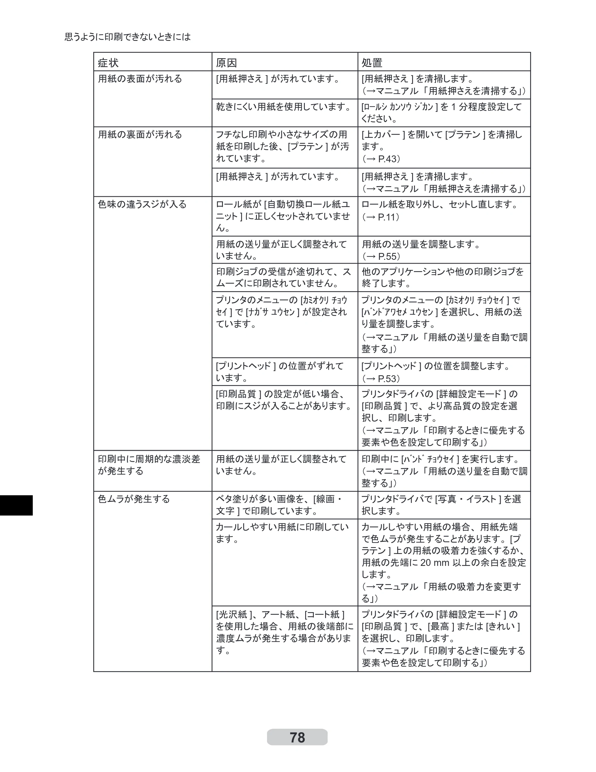 キヤノン iPF510/5100 リファレンスガイド （PDF形式／5.26Mバイト） — 原本ページ — 78ページ
