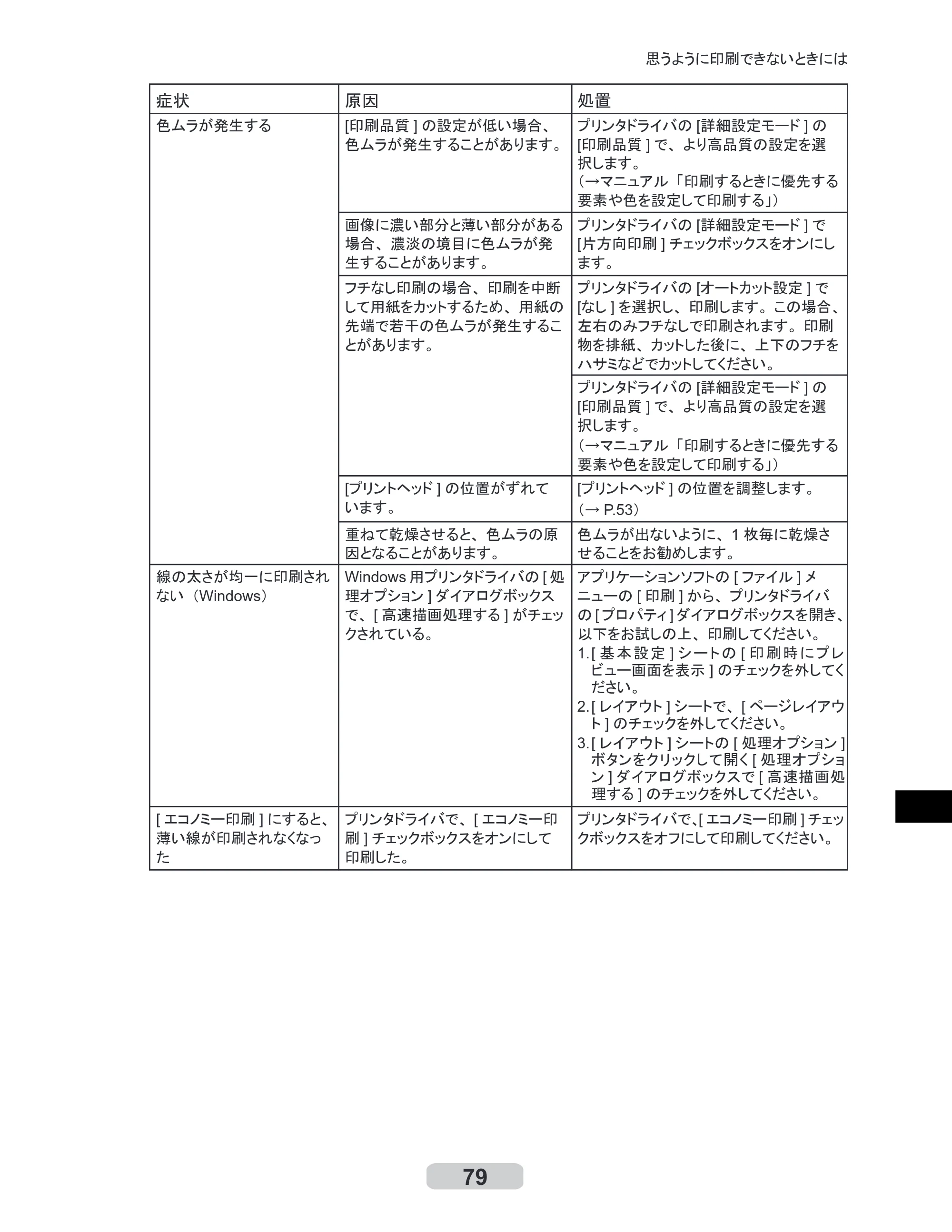 キヤノン iPF510/5100 リファレンスガイド （PDF形式／5.26Mバイト） — 原本ページ — 79ページ