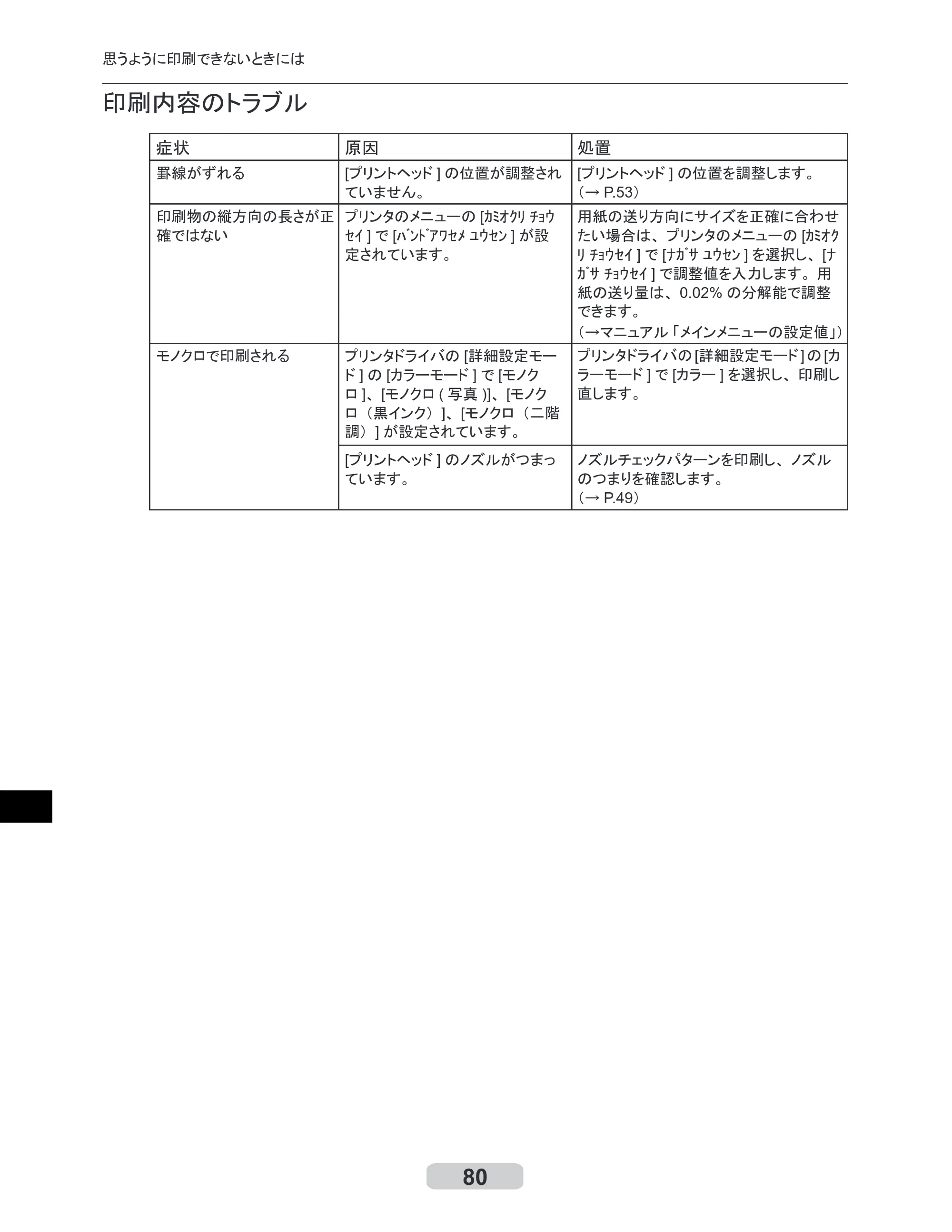 キヤノン iPF510/5100 リファレンスガイド （PDF形式／5.26Mバイト） — 原本ページ — 80ページ