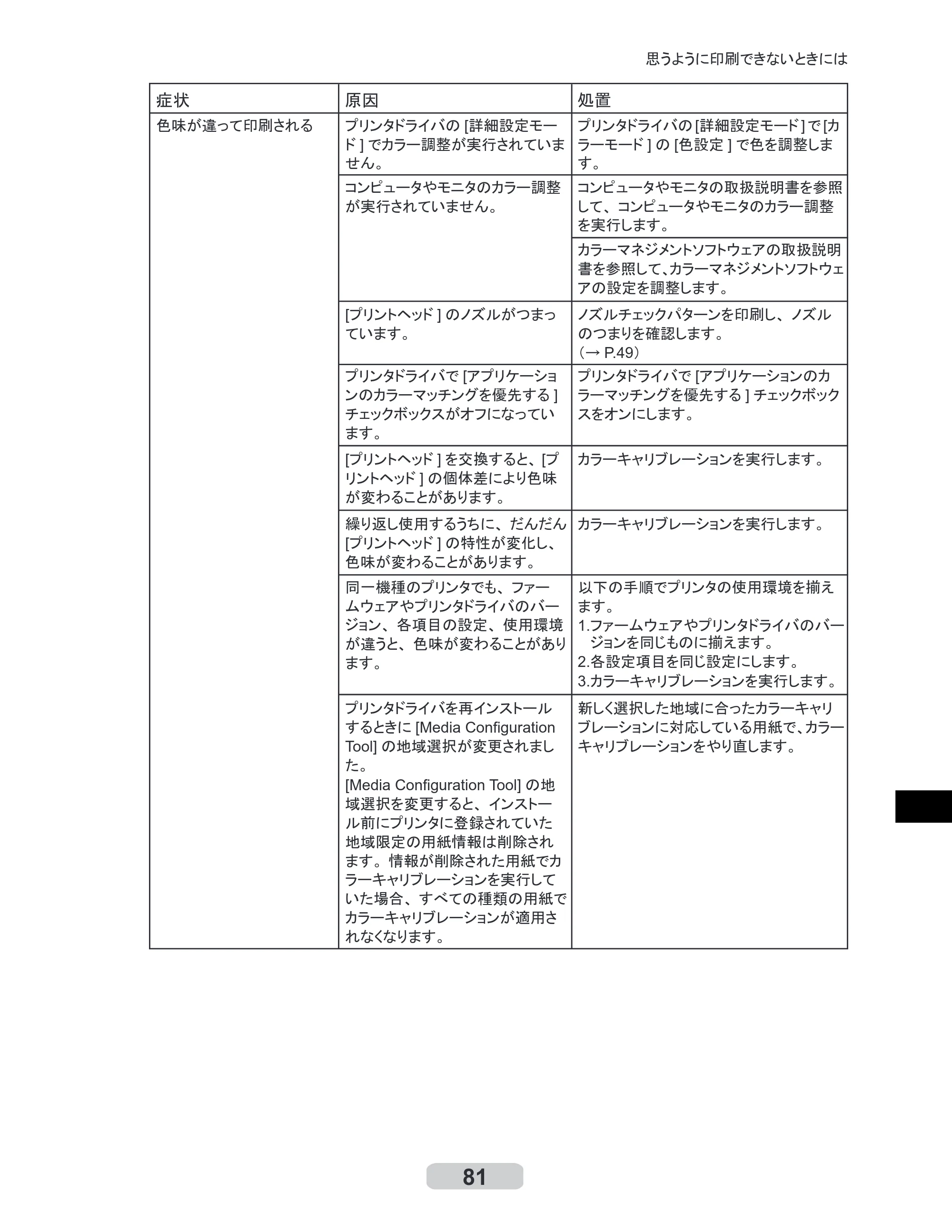 キヤノン iPF510/5100 リファレンスガイド （PDF形式／5.26Mバイト） — 原本ページ — 81ページ