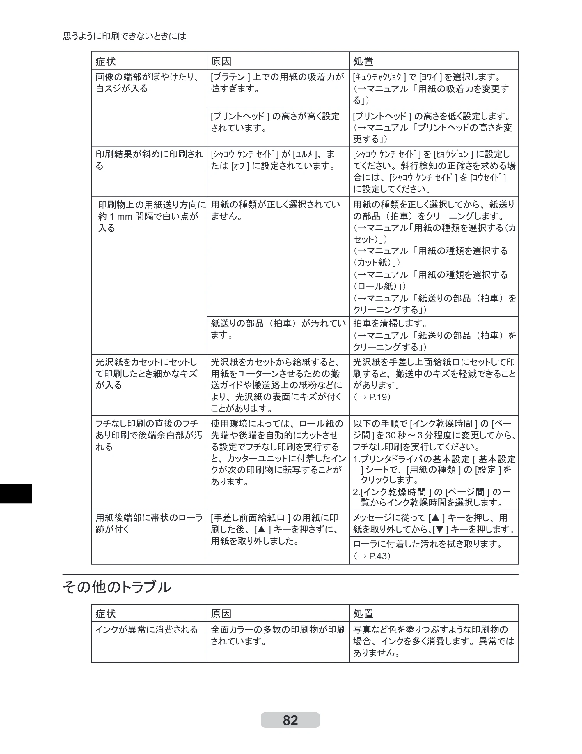 キヤノン iPF510/5100 リファレンスガイド （PDF形式／5.26Mバイト） — 原本ページ — 82ページ