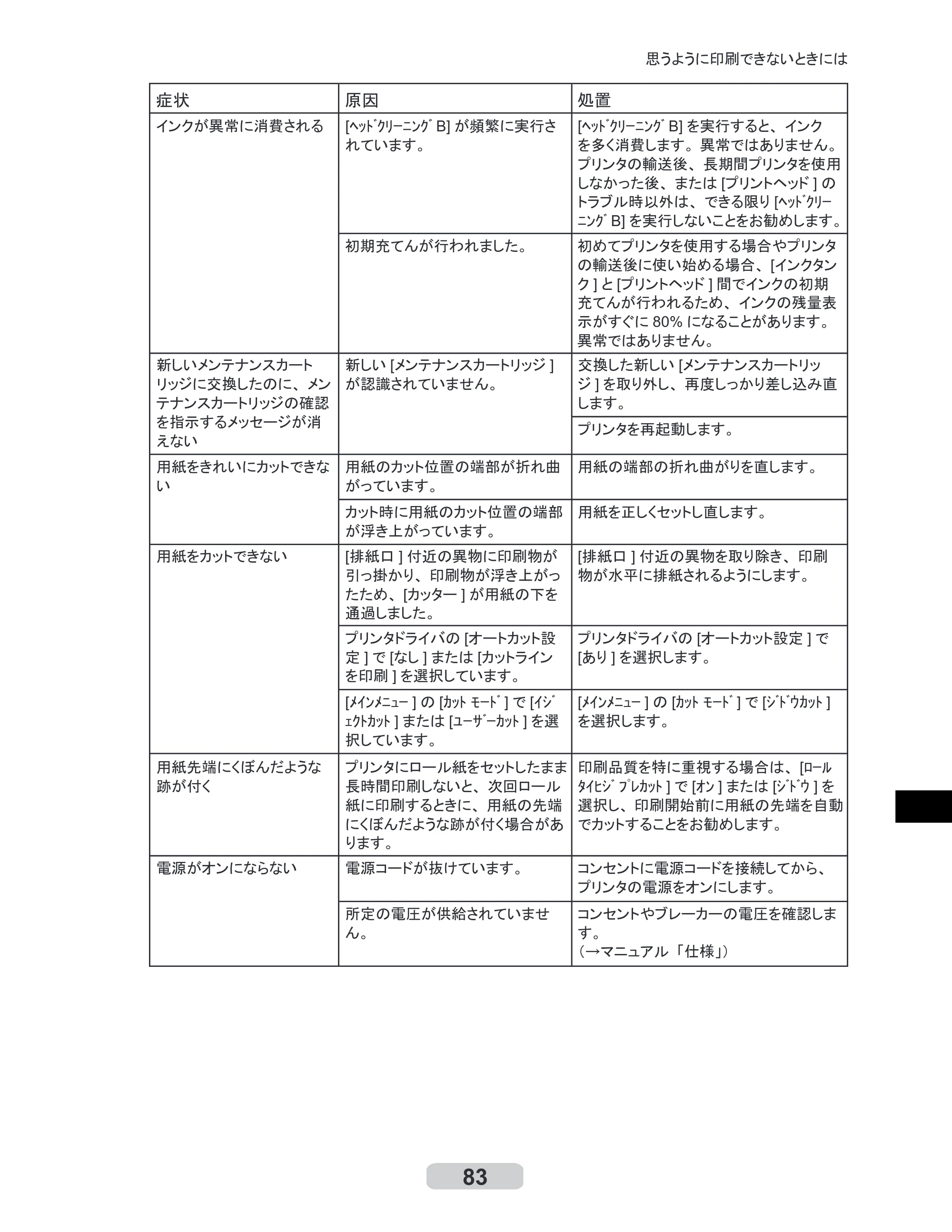 キヤノン iPF510/5100 リファレンスガイド （PDF形式／5.26Mバイト） — 原本ページ — 83ページ