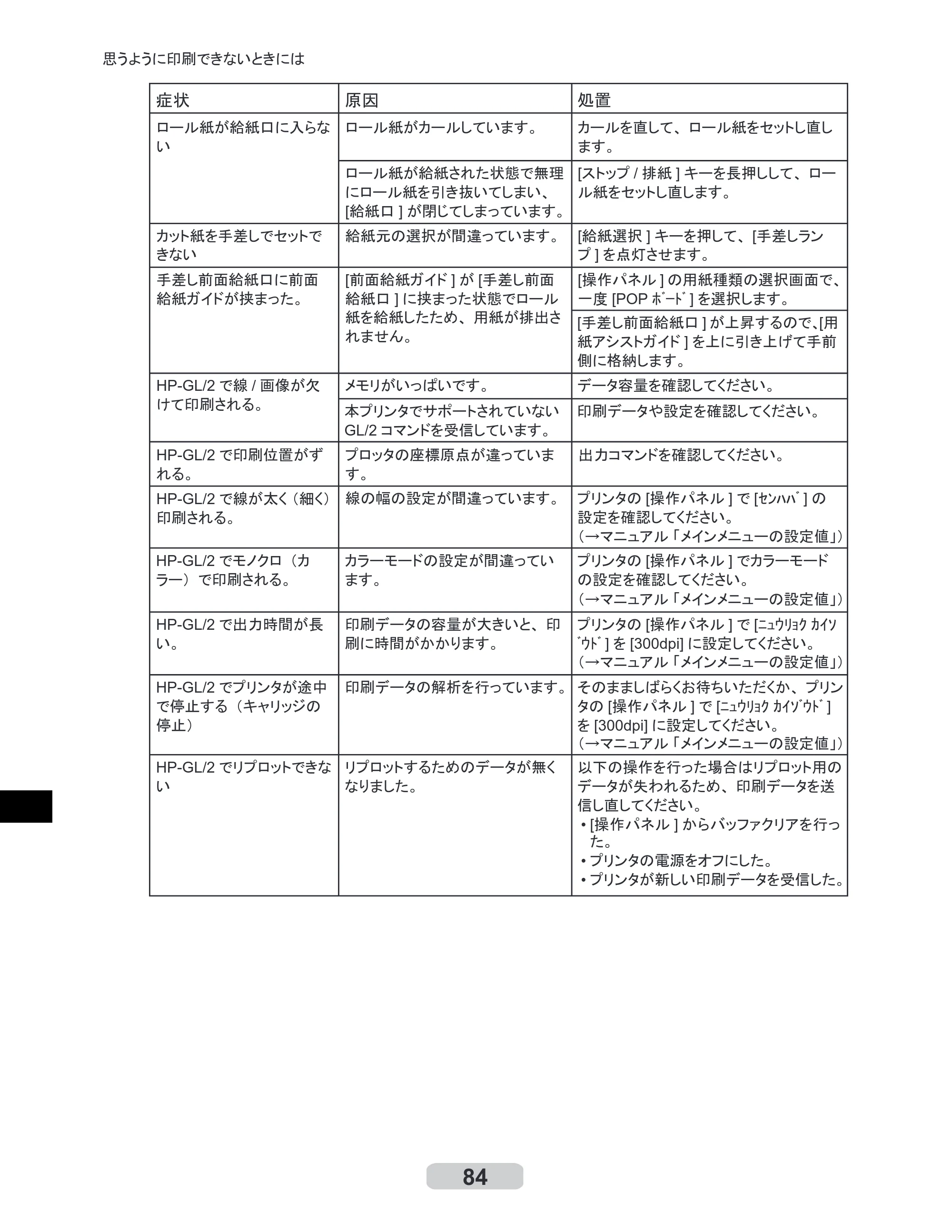 キヤノン iPF510/5100 リファレンスガイド （PDF形式／5.26Mバイト） — 原本ページ — 84ページ