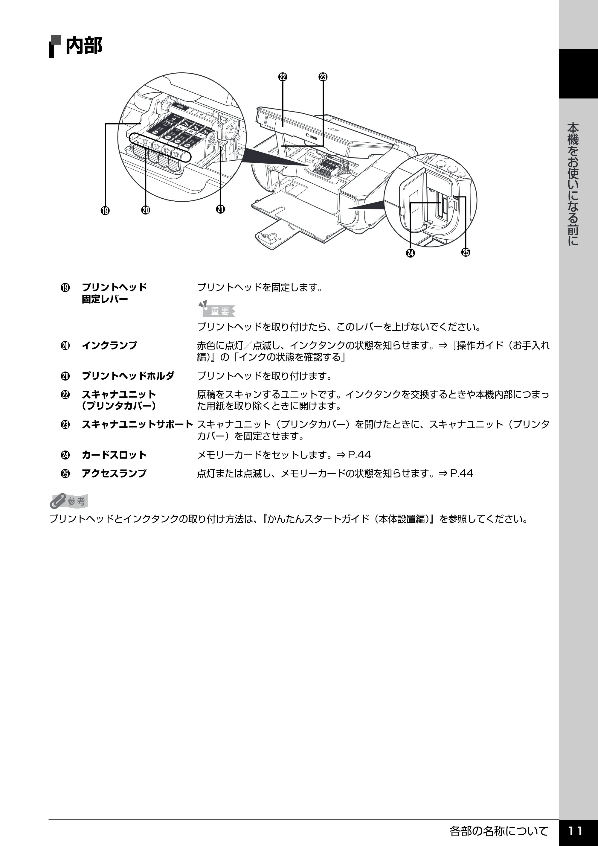 キヤノン PIXUS MP520 操作ガイド(本体操作編) (PDF形式/11.67Mバイト) — 内部 — 原本ページ — 13ページ