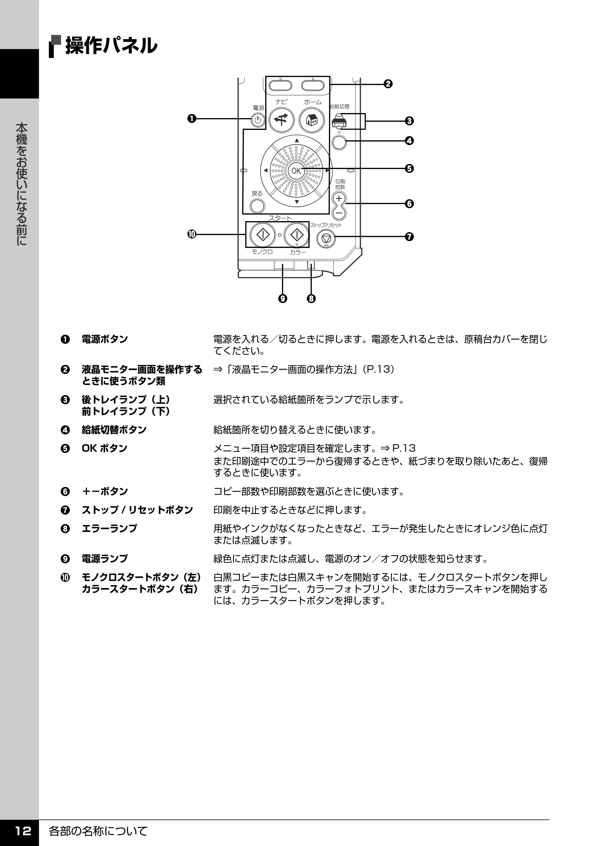 キヤノン PIXUS MP520 操作ガイド(本体操作編) (PDF形式/11.67Mバイト) — 操作パネル — 原本ページ — 14ページ