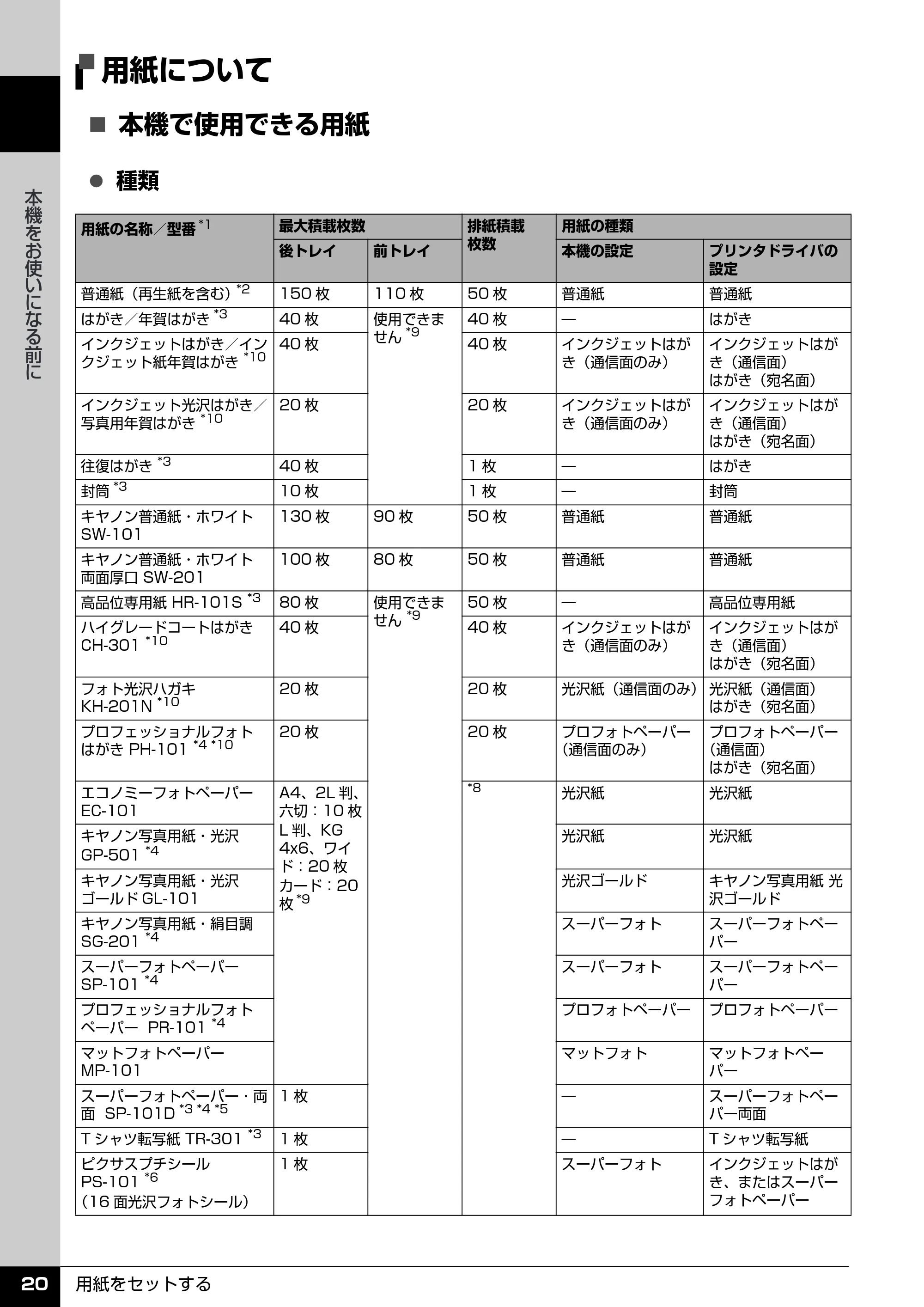 キヤノン PIXUS MP520 操作ガイド(本体操作編) (PDF形式/11.67Mバイト) — 用紙について — 原本ページ — 22ページ