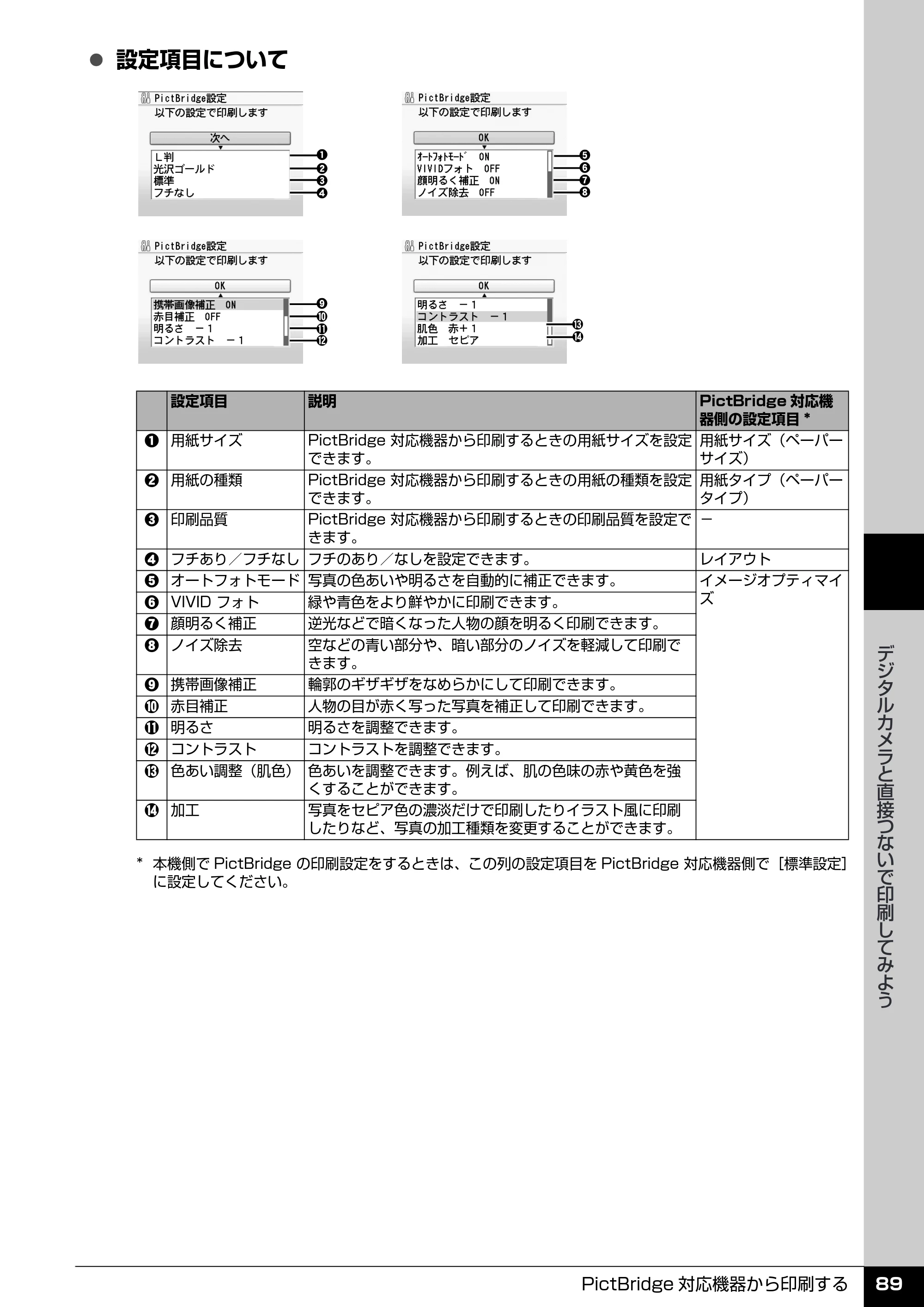 キヤノン PIXUS MP520 操作ガイド（本体操作編） （PDF形式／11.67Mバイト） — 原本ページ — 91ページ