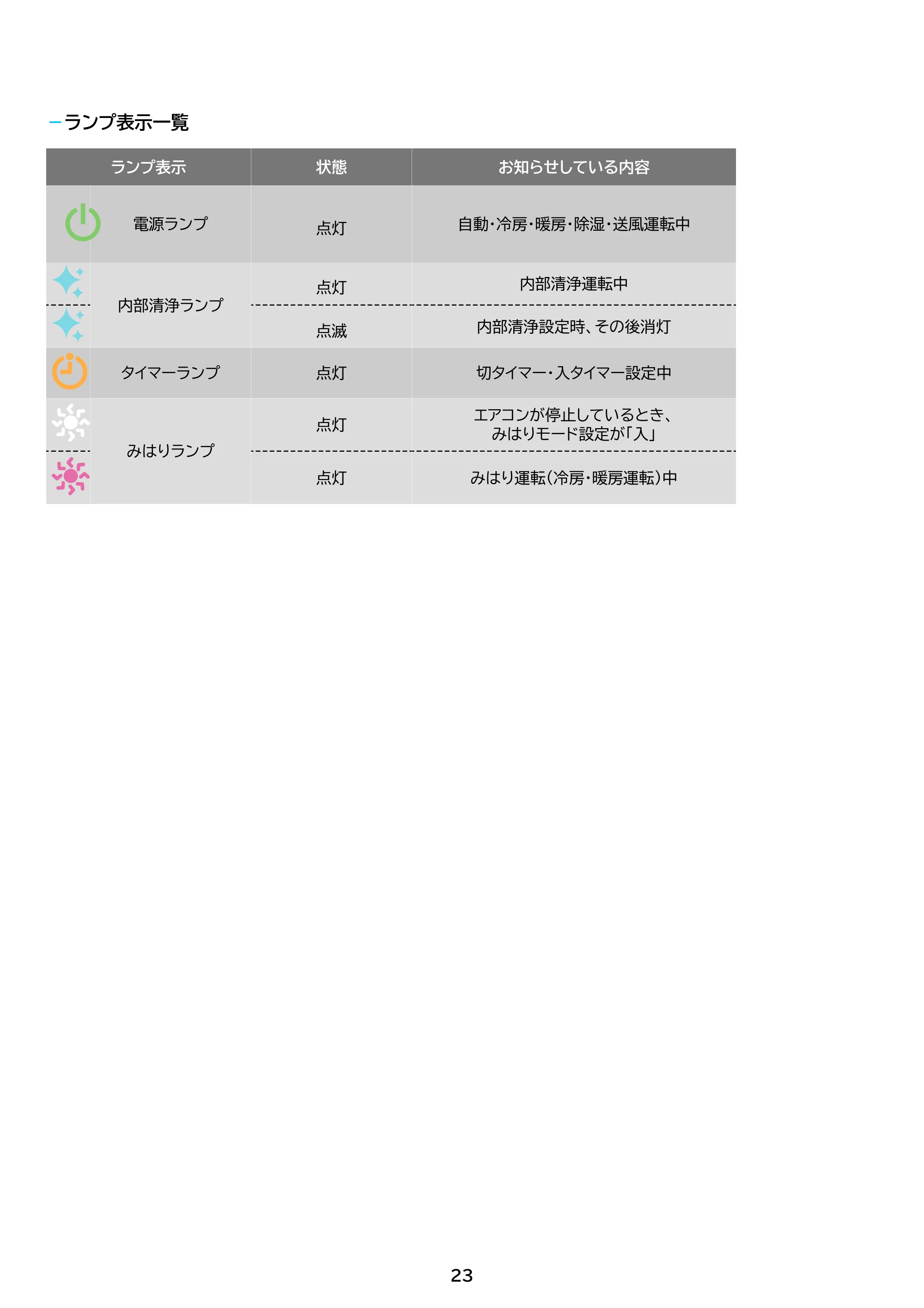 アイリスオーヤマ IHF-2202S 取扱説明書 — 原本ページ — 23ページ