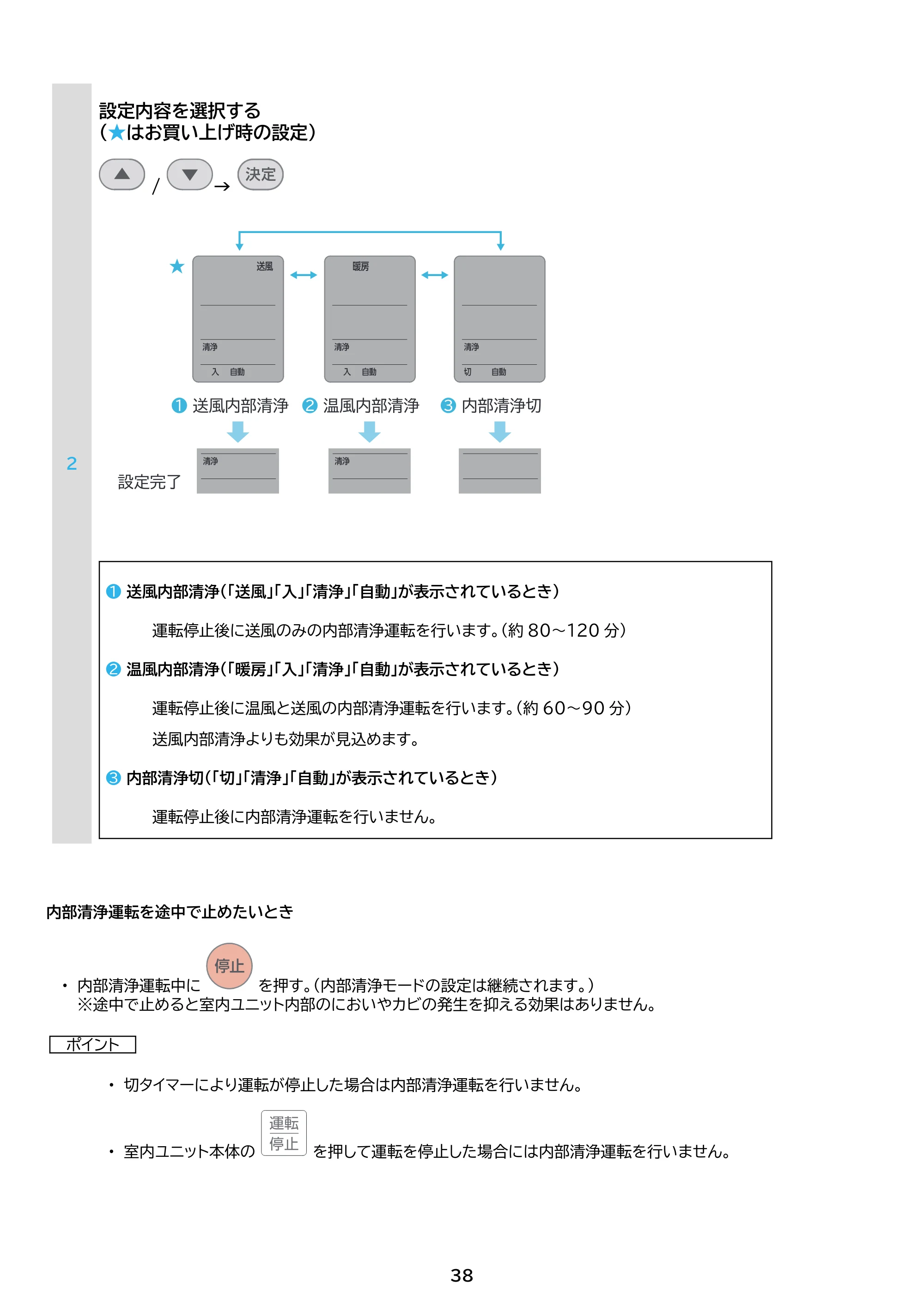 アイリスオーヤマ IHF-2202S 取扱説明書 — 原本ページ — 38ページ