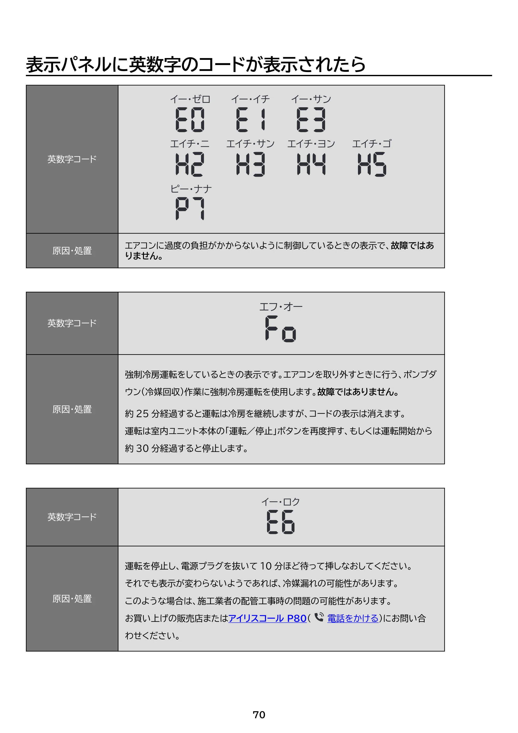 アイリスオーヤマ IHF-2202S 取扱説明書 — 原本ページ — 70ページ