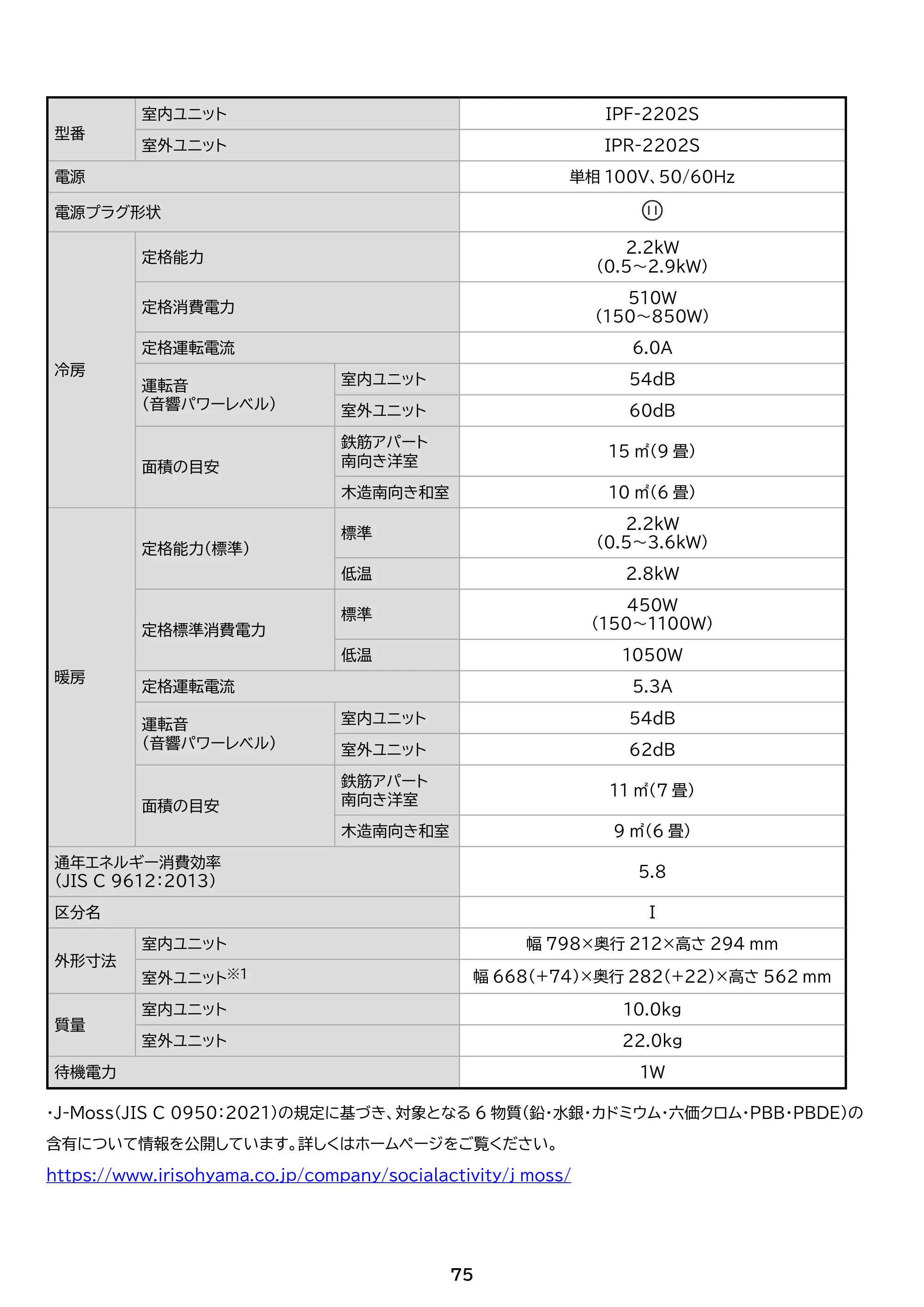 アイリスオーヤマ IHF-2202S 取扱説明書 — 原本ページ — 75ページ